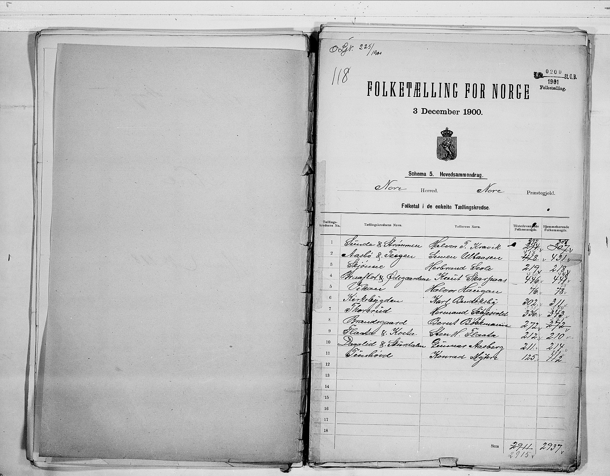 RA, 1900 census for Nore, 1900, p. 2