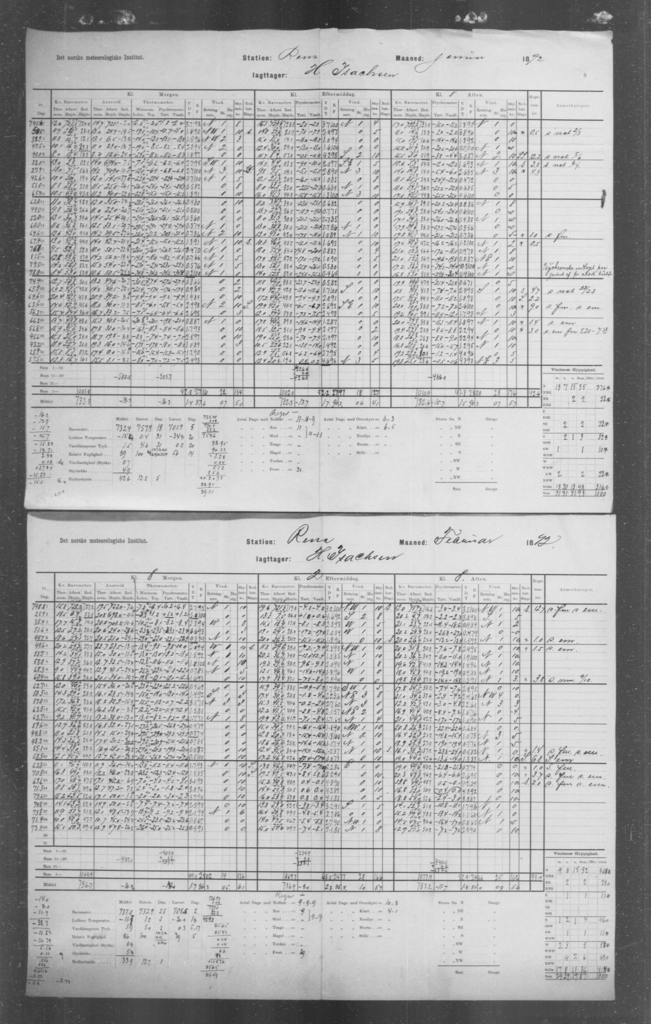 Det norske meteorologiske institutt, AV/RA-S-1570, 1869-1930, p. 83