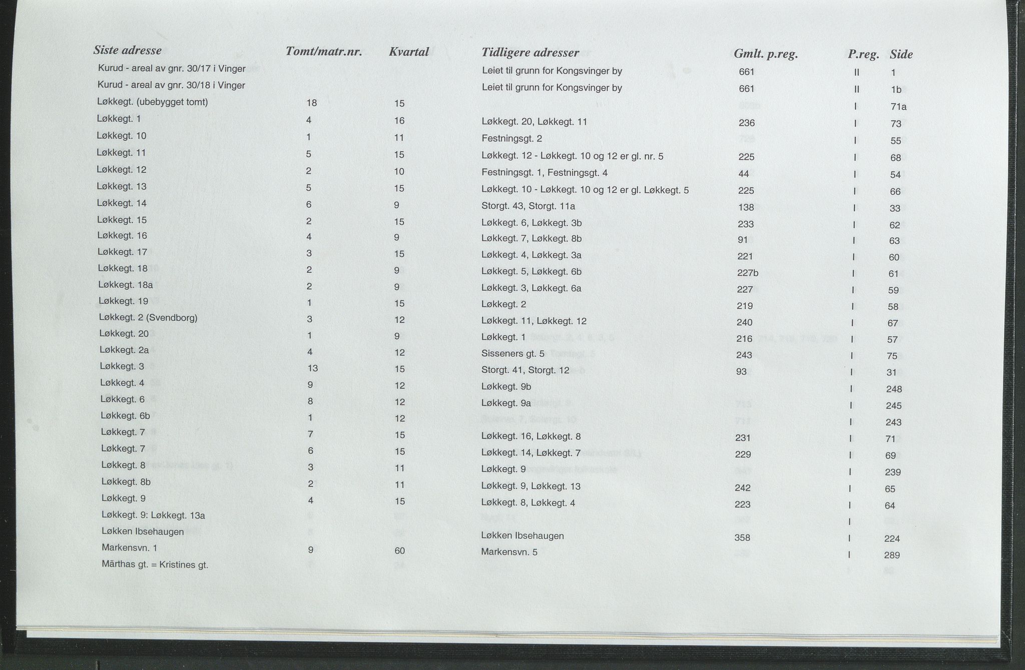 Statsarkivet i Hamar, AV/SAH-SAH-001/H/Hb/L0001/0005: Egne registre og hjelpemidler / Register  for panteregister I og II i Kongsvingers gamle byområde, 1935-1977