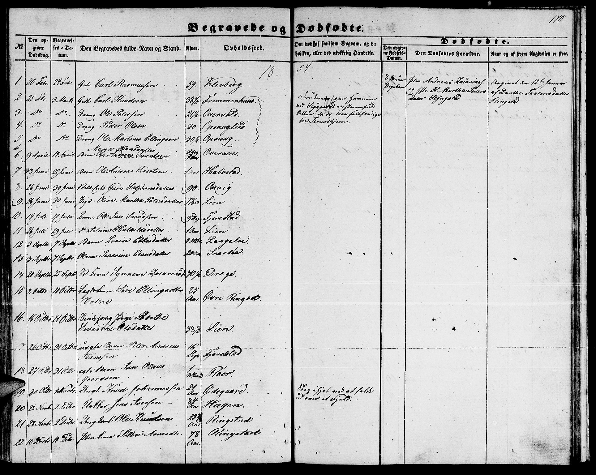 Ministerialprotokoller, klokkerbøker og fødselsregistre - Møre og Romsdal, SAT/A-1454/520/L0291: Parish register (copy) no. 520C03, 1854-1881, p. 170