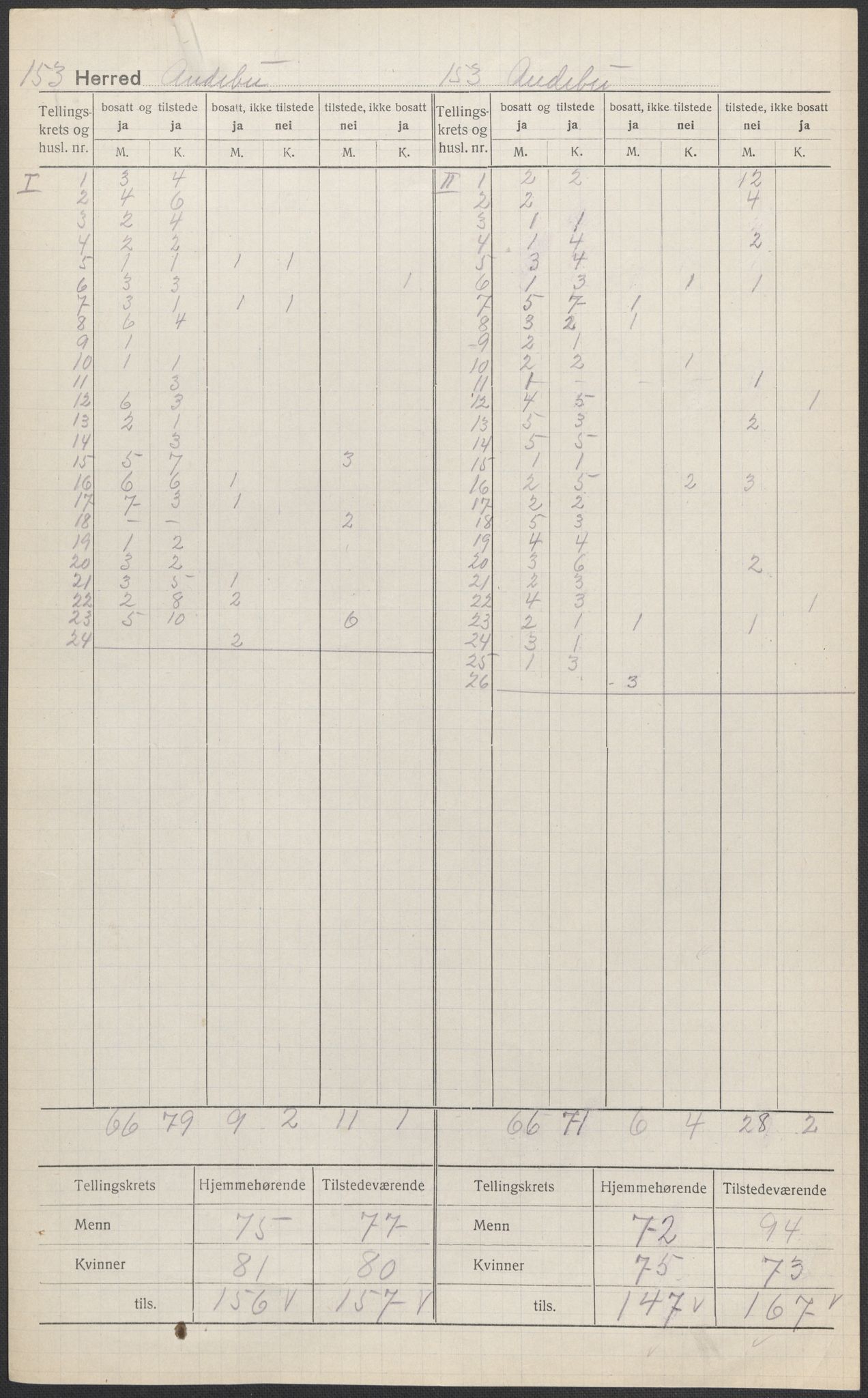 SAKO, 1920 census for Andebu, 1920, p. 2