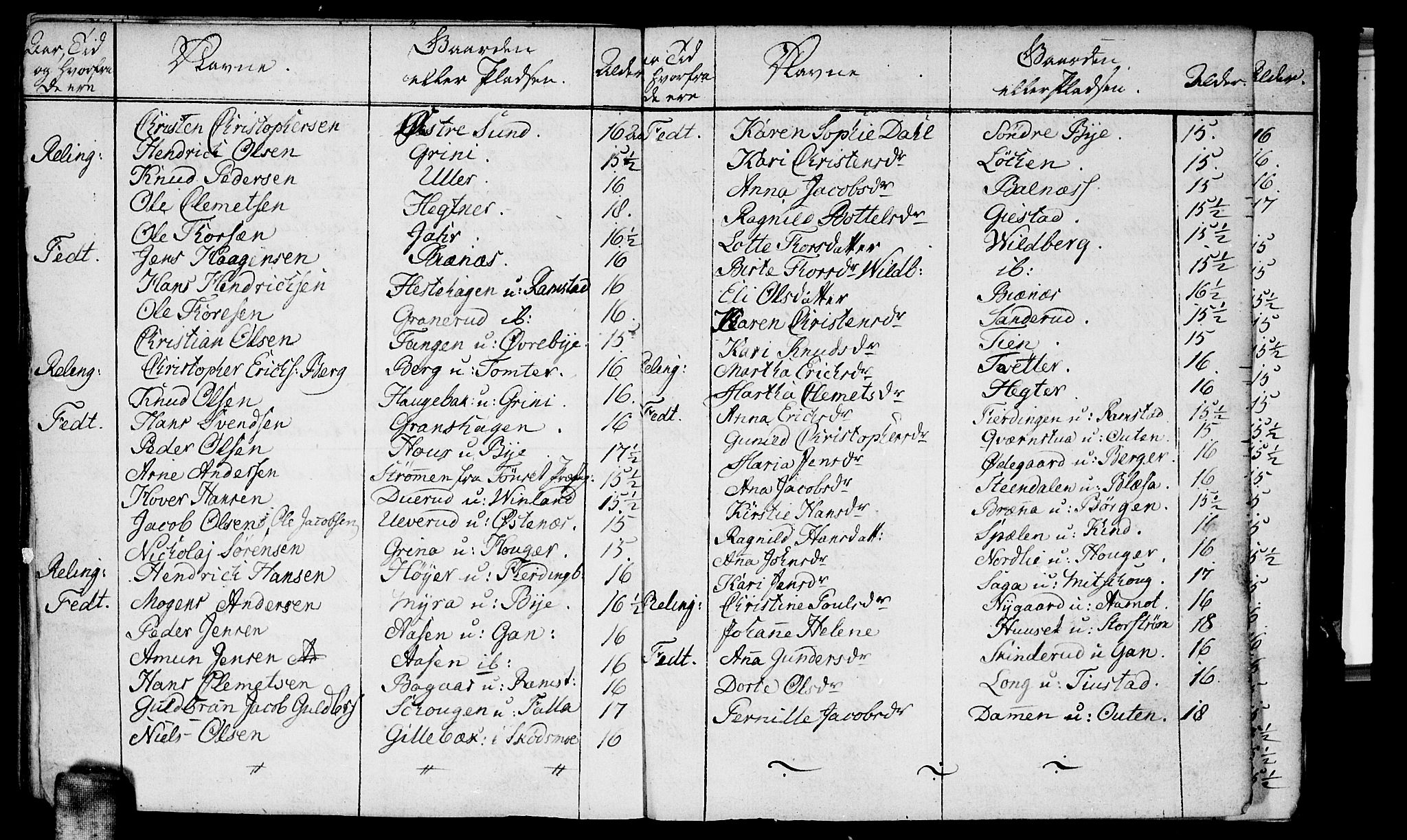 Fet prestekontor Kirkebøker, AV/SAO-A-10370a/F/Fa/L0007: Parish register (official) no. I 7, 1797-1814