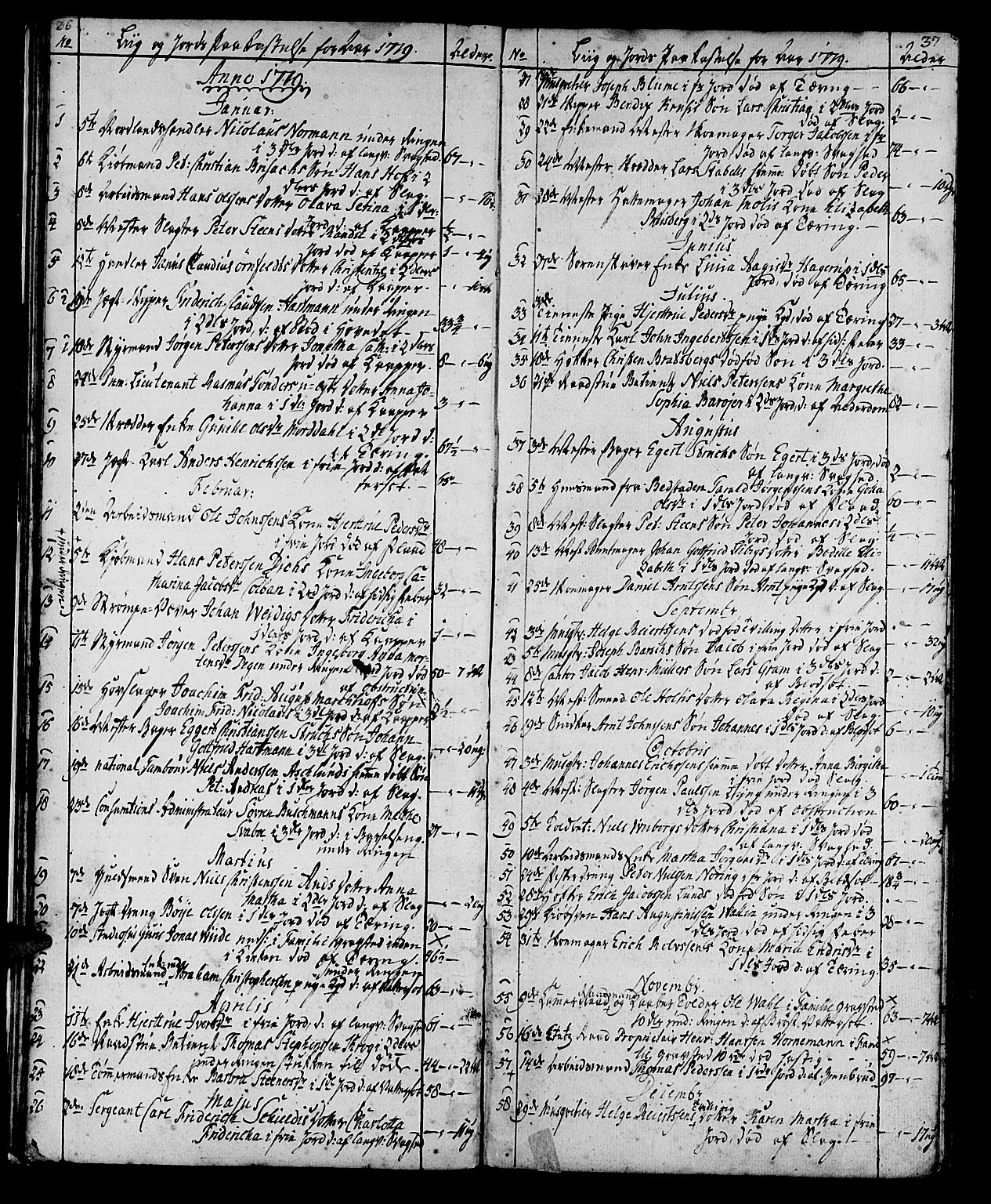 Ministerialprotokoller, klokkerbøker og fødselsregistre - Sør-Trøndelag, SAT/A-1456/602/L0134: Parish register (copy) no. 602C02, 1759-1812, p. 36-37