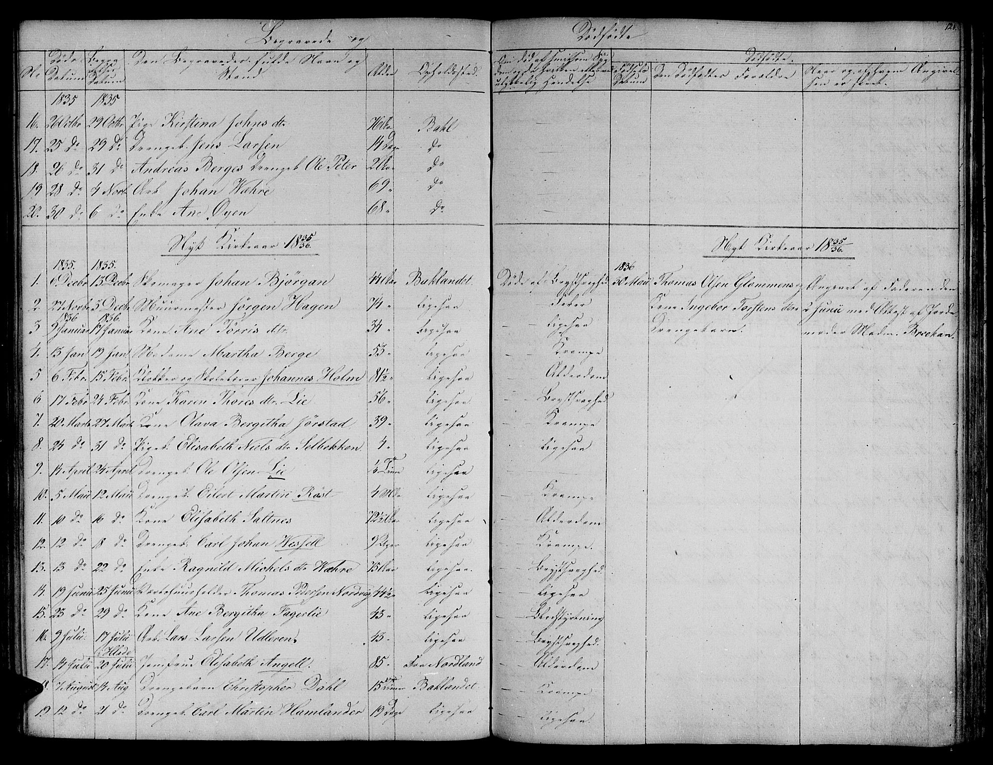 Ministerialprotokoller, klokkerbøker og fødselsregistre - Sør-Trøndelag, SAT/A-1456/604/L0182: Parish register (official) no. 604A03, 1818-1850, p. 128