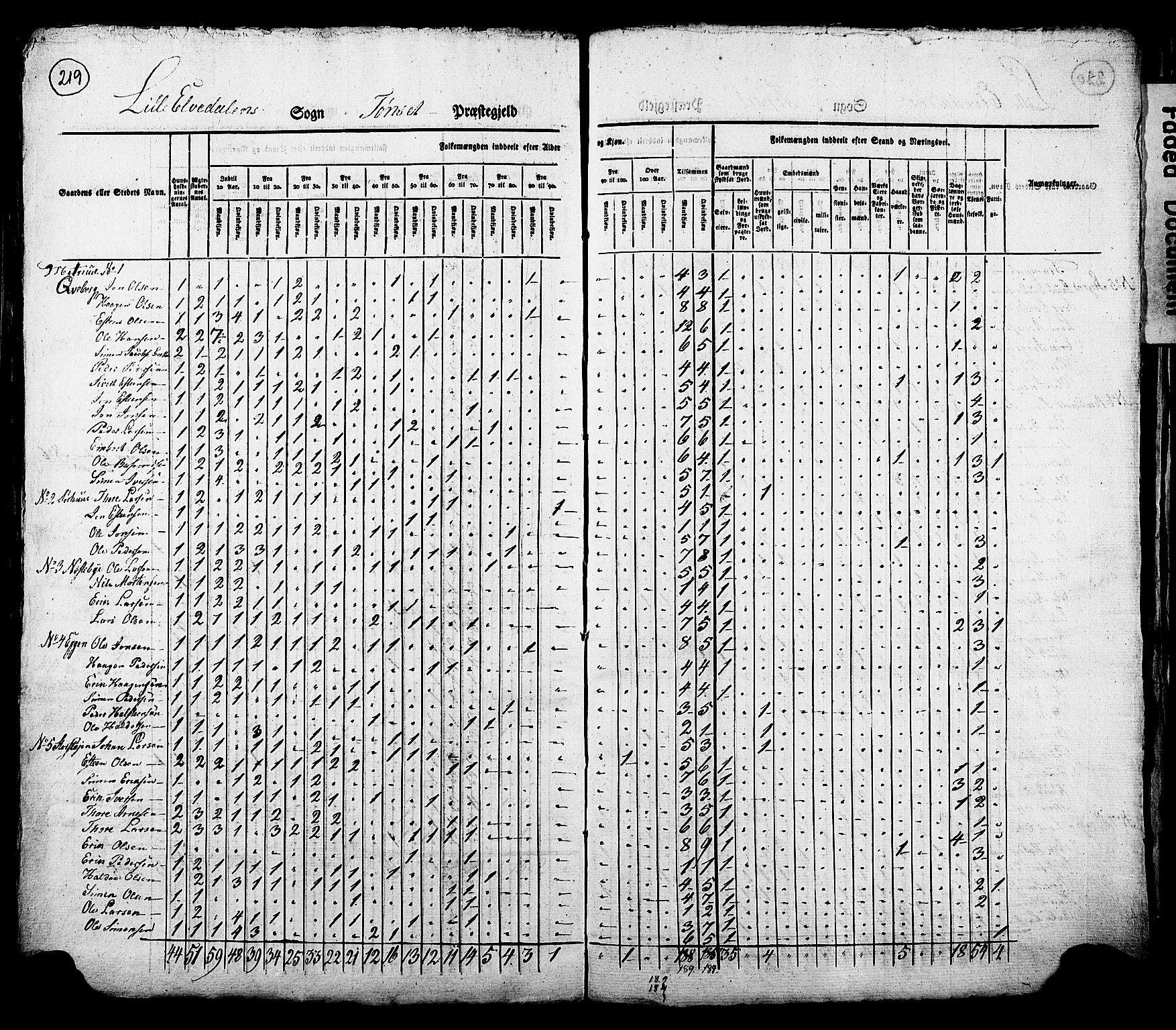 , Census 1825 for Tynset, 1825, p. 14