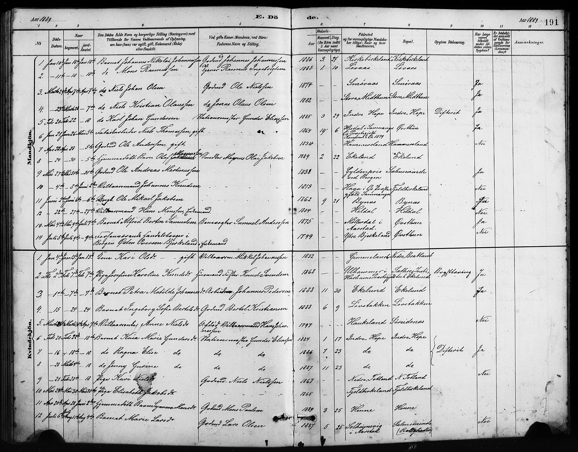 Birkeland Sokneprestembete, SAB/A-74601/H/Hab: Parish register (copy) no. A 4, 1888-1897, p. 191
