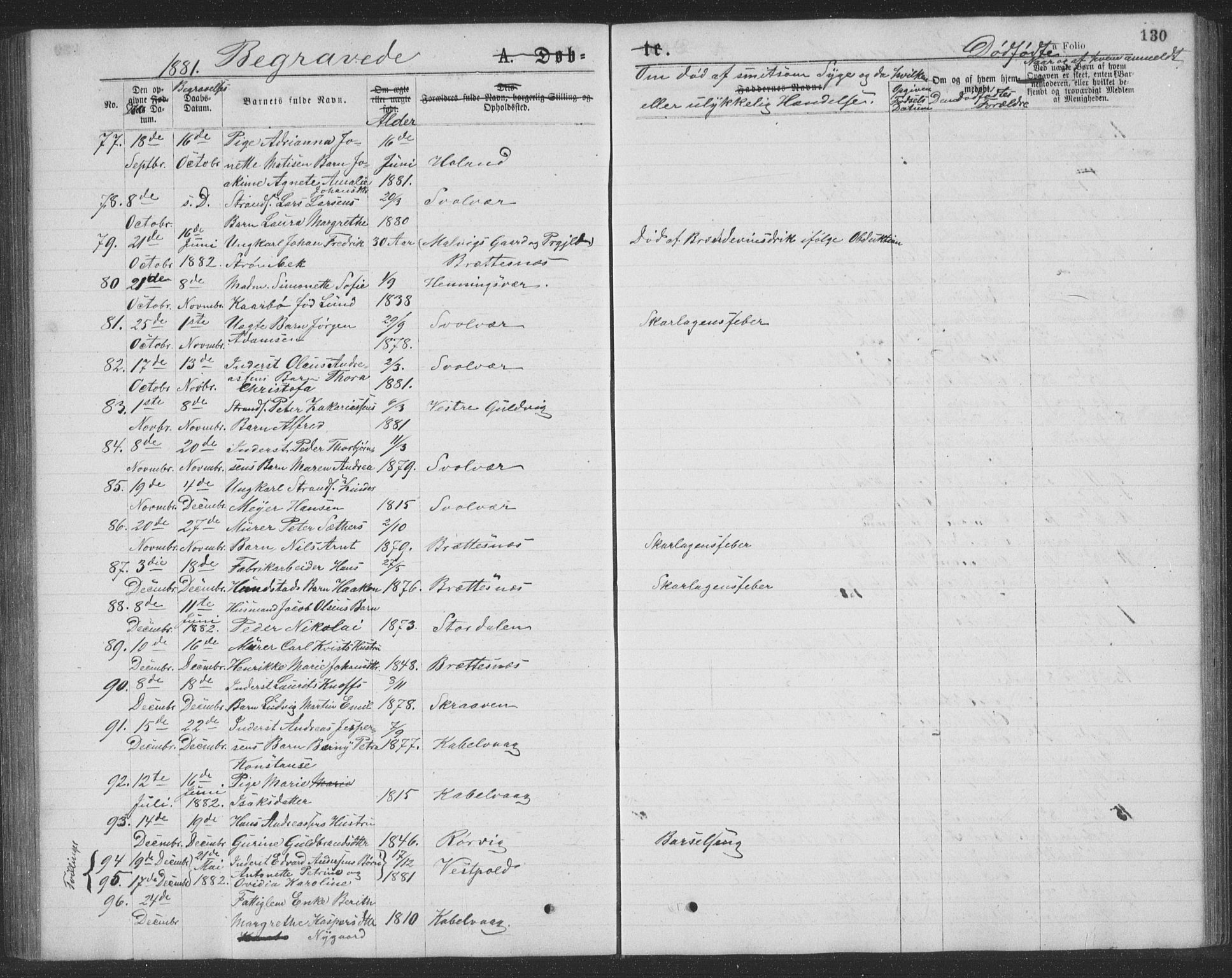 Ministerialprotokoller, klokkerbøker og fødselsregistre - Nordland, AV/SAT-A-1459/874/L1075: Parish register (copy) no. 874C04, 1876-1883, p. 130