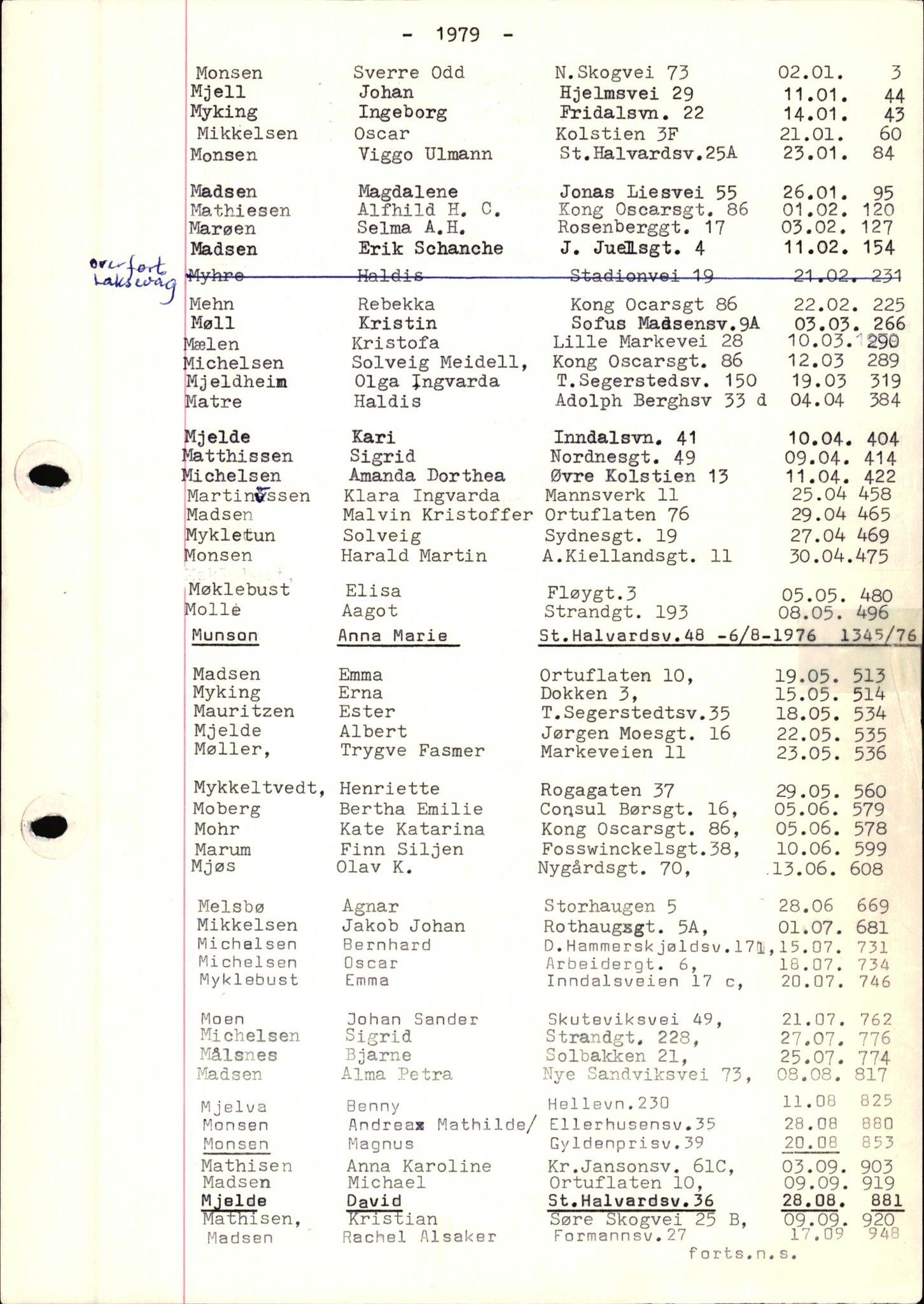 Byfogd og Byskriver i Bergen, SAB/A-3401/06/06Nb/L0019: Register til dødsfalljournaler, 1979, p. 22