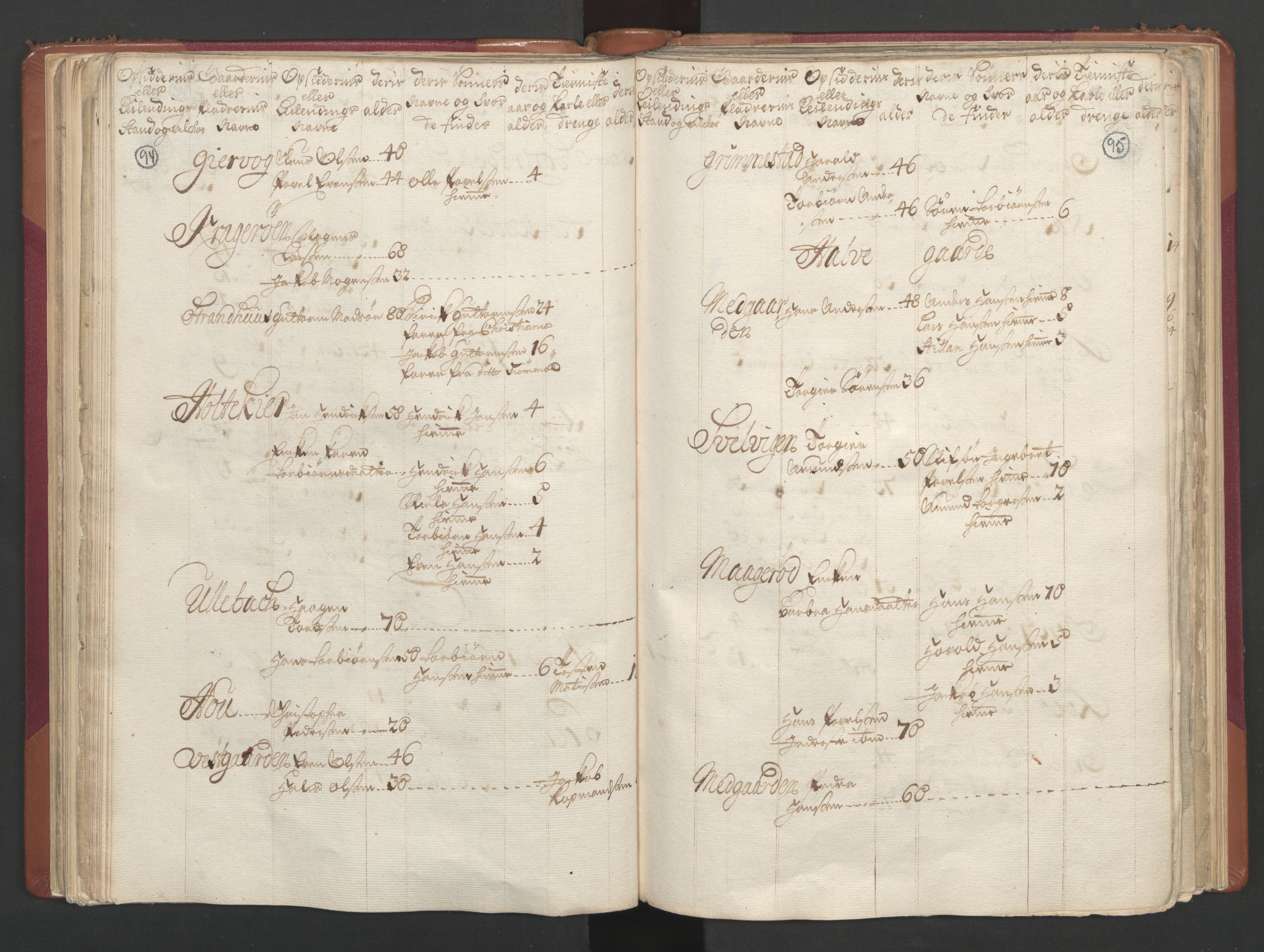 RA, Census (manntall) 1701, no. 2: Solør, Odal og Østerdal fogderi and Larvik grevskap, 1701, p. 94-95