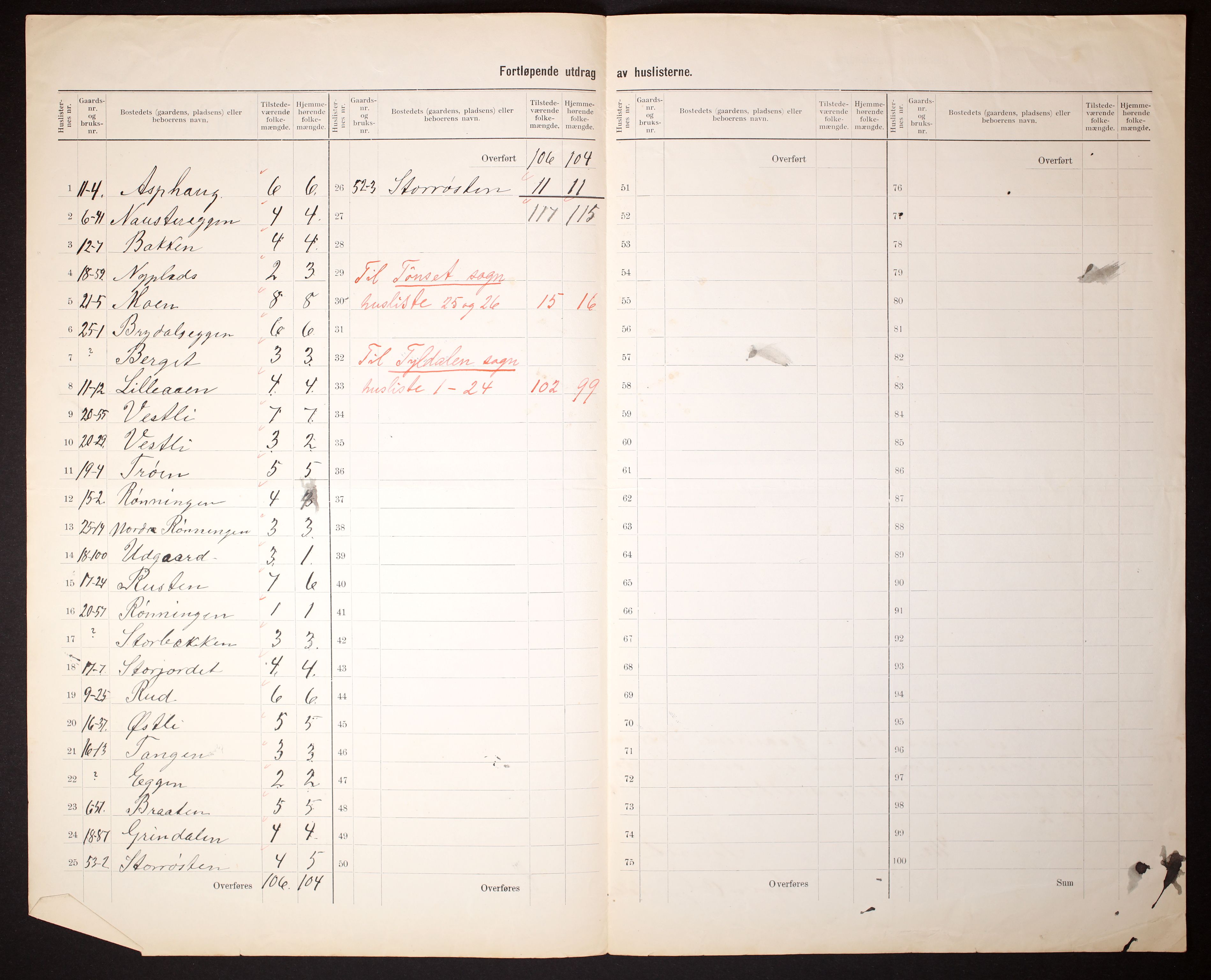 RA, 1910 census for Tynset, 1910, p. 9