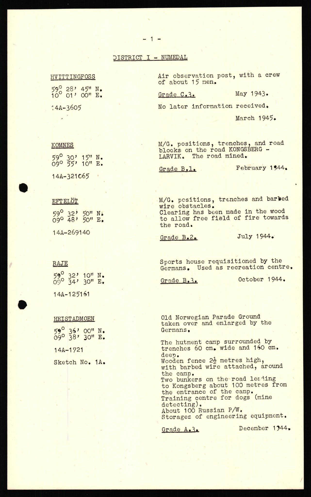 Forsvaret, Forsvarets overkommando II, AV/RA-RAFA-3915/D/Dd/L0003: Buskerud, 1943-1945, p. 11