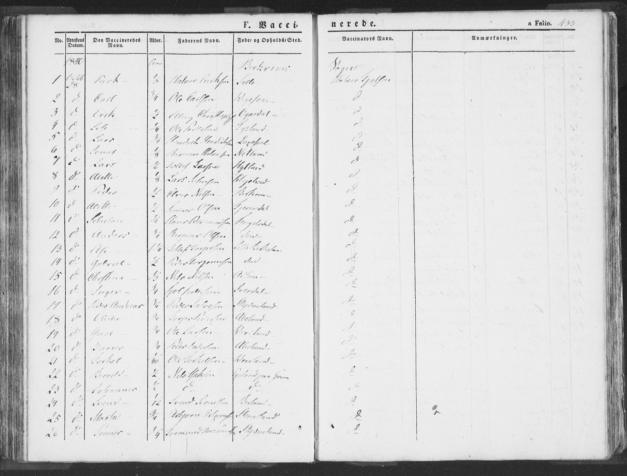 Helleland sokneprestkontor, AV/SAST-A-101810: Parish register (official) no. A 6.2, 1834-1863, p. 435