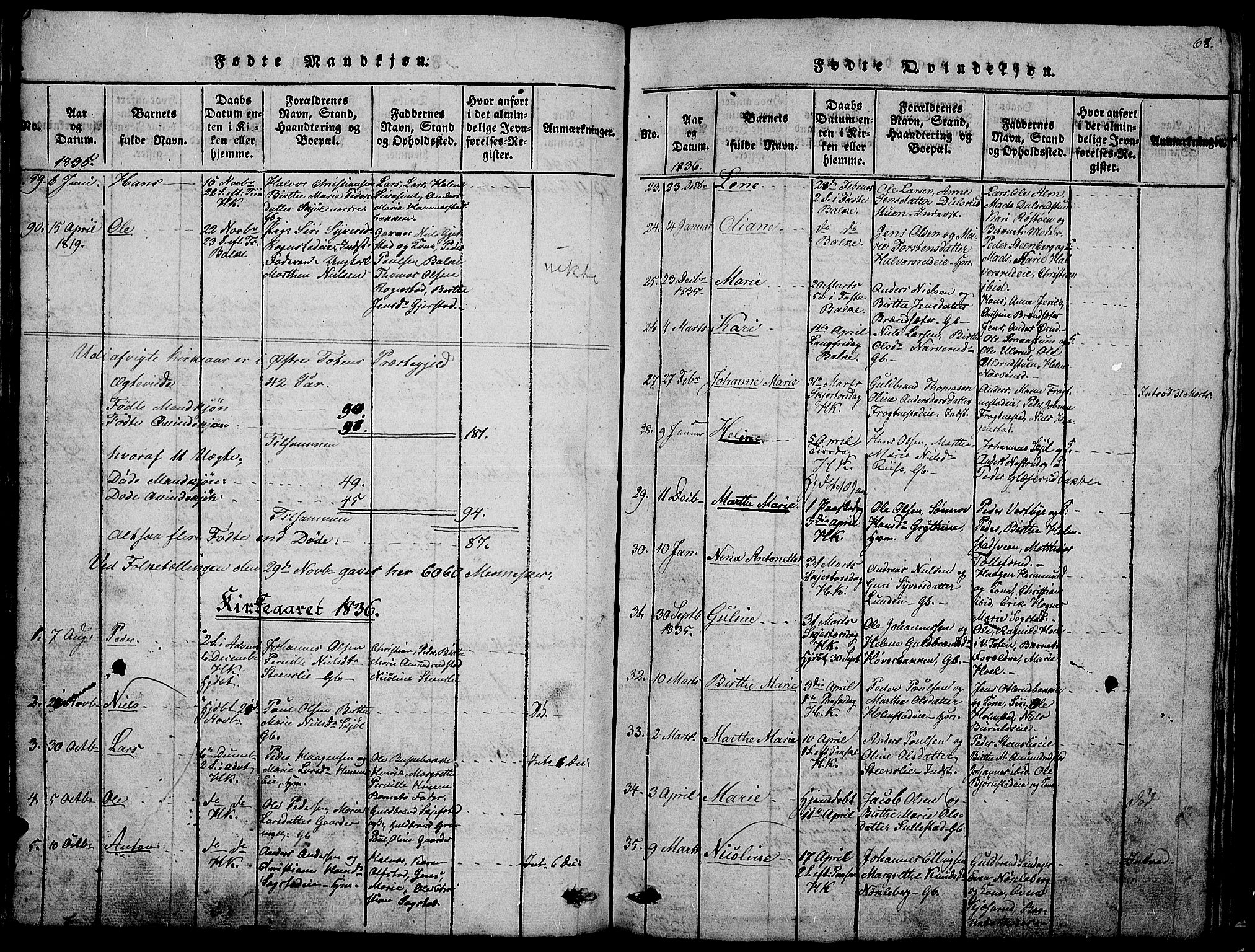 Østre Toten prestekontor, SAH/PREST-104/H/Ha/Hab/L0001: Parish register (copy) no. 1, 1827-1839, p. 68