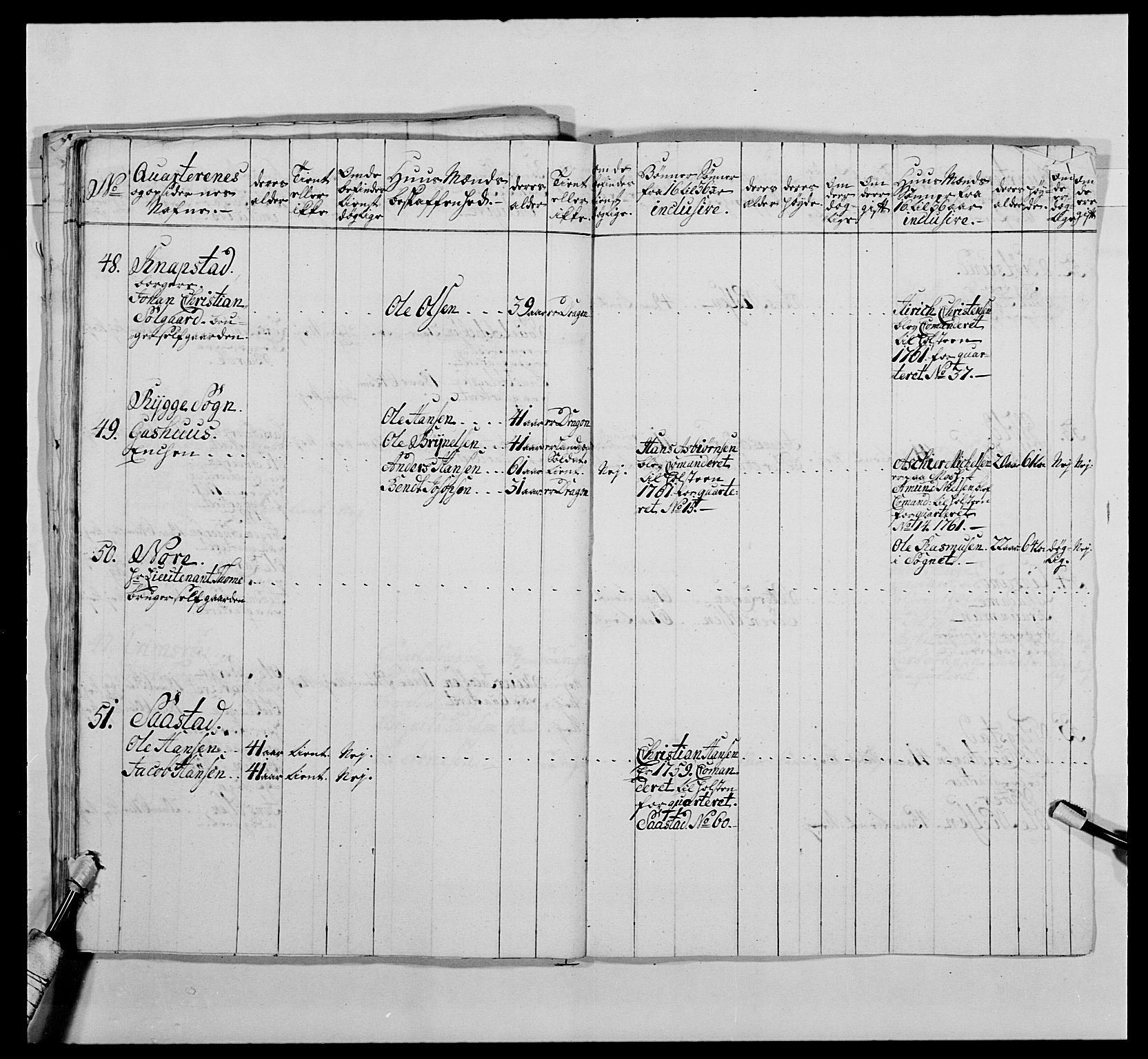 Kommanderende general (KG I) med Det norske krigsdirektorium, AV/RA-EA-5419/E/Ea/L0478: 2. Sønnafjelske dragonregiment, 1765-1767, p. 91