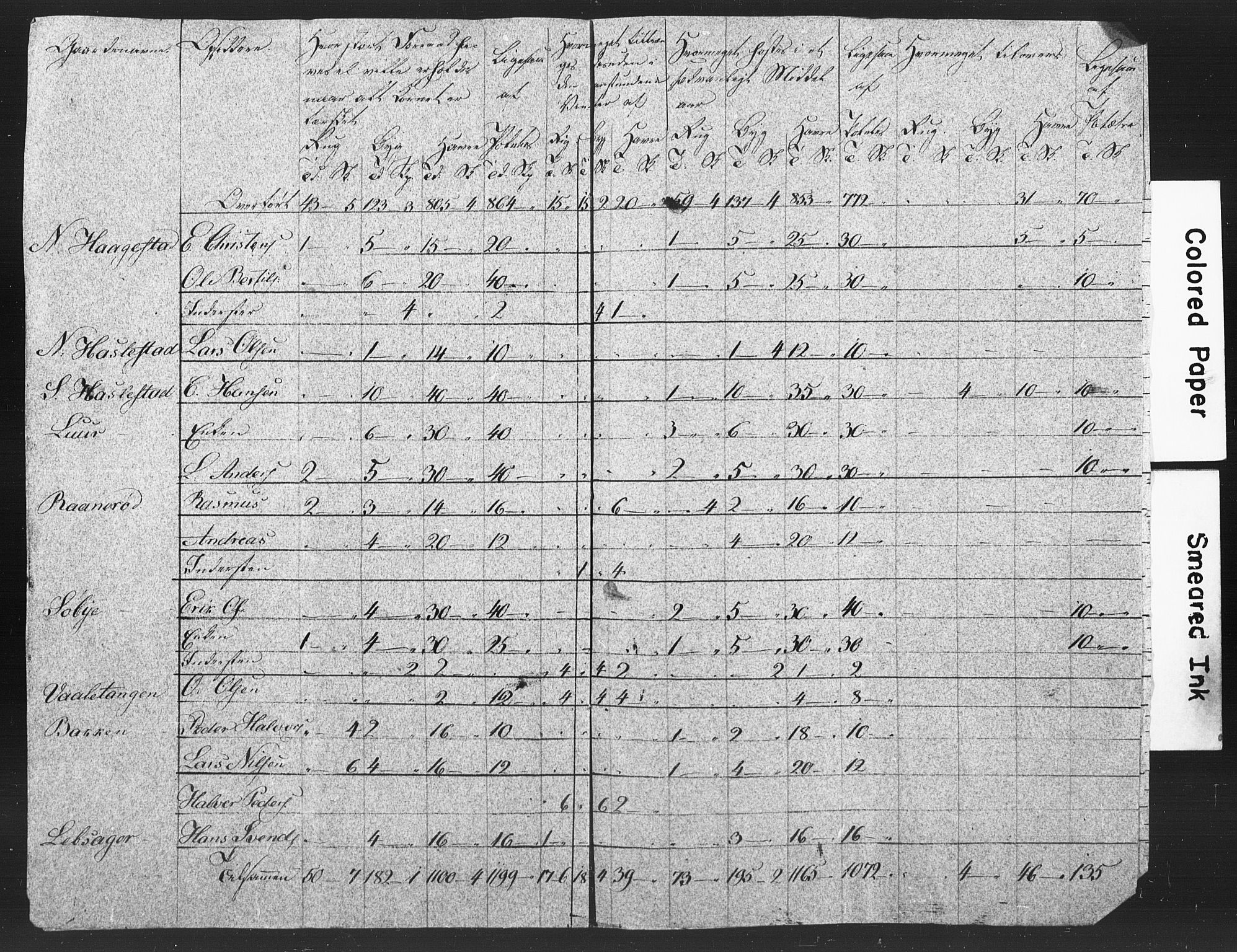 , Census 1835 for Våle, 1835, p. 18