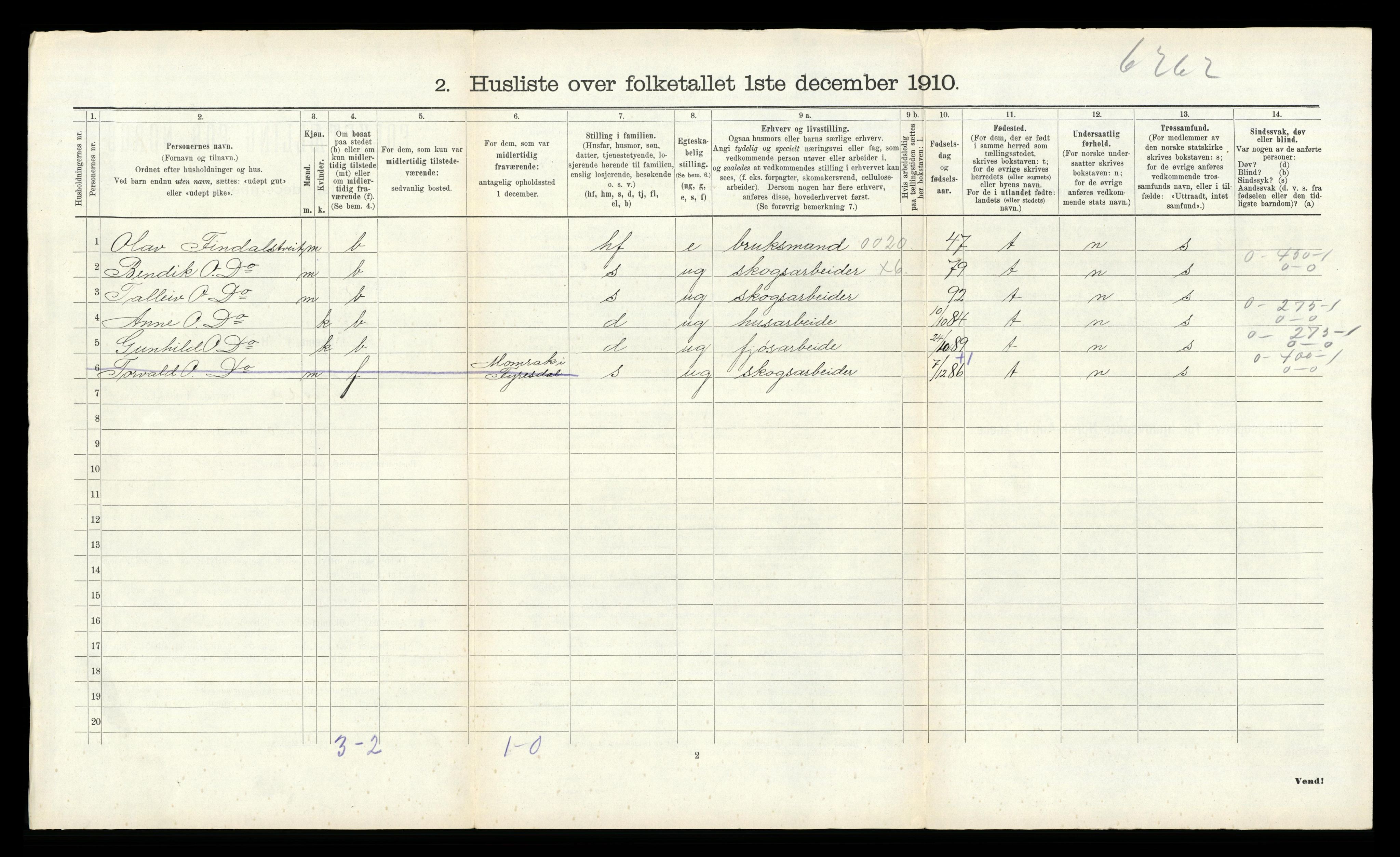 RA, 1910 census for Fyresdal, 1910, p. 628