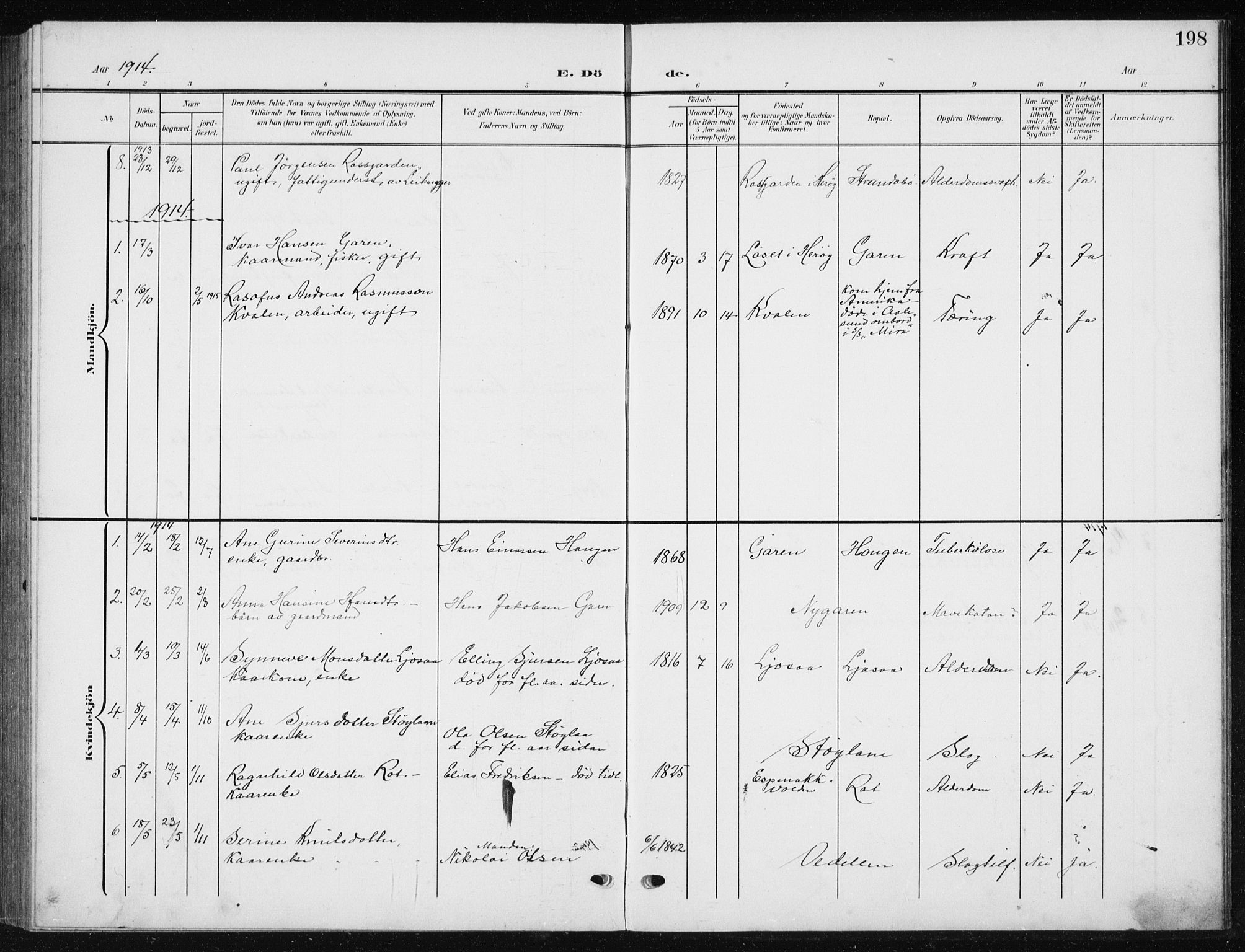 Ministerialprotokoller, klokkerbøker og fødselsregistre - Møre og Romsdal, AV/SAT-A-1454/504/L0061: Parish register (copy) no. 504C03, 1902-1940, p. 198