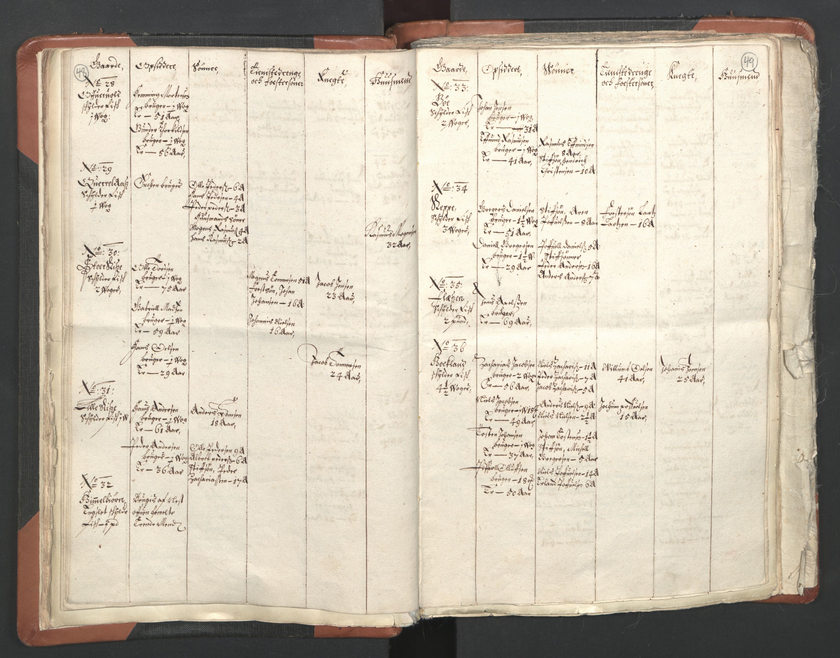 RA, Vicar's Census 1664-1666, no. 36: Lofoten and Vesterålen deanery, Senja deanery and Troms deanery, 1664-1666, p. 48-49