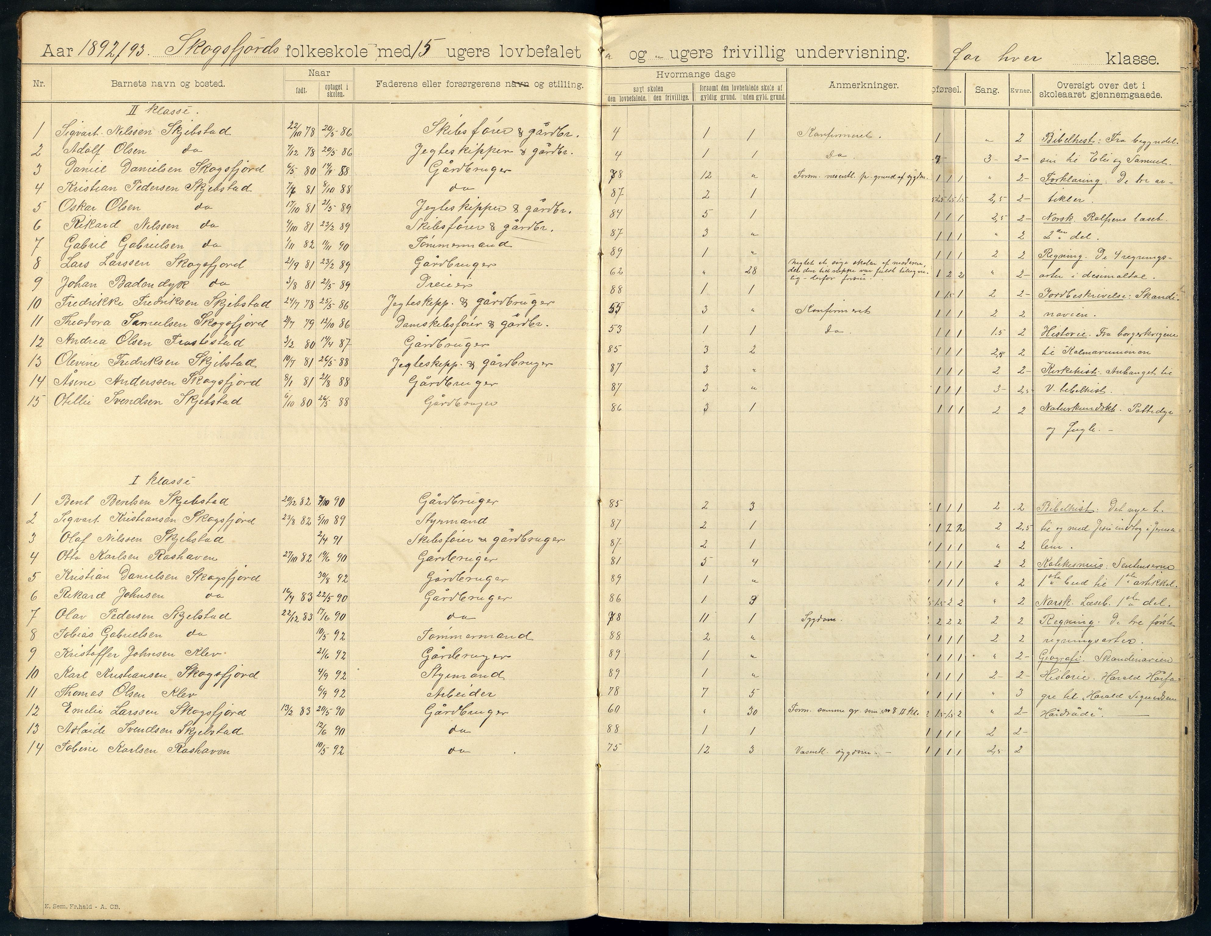 Halse og Harkmark kommune - Vestre Skogsfjord Skole, ARKSOR/1002HH554/H/L0004: Skoleprotokoll, 1892-1912