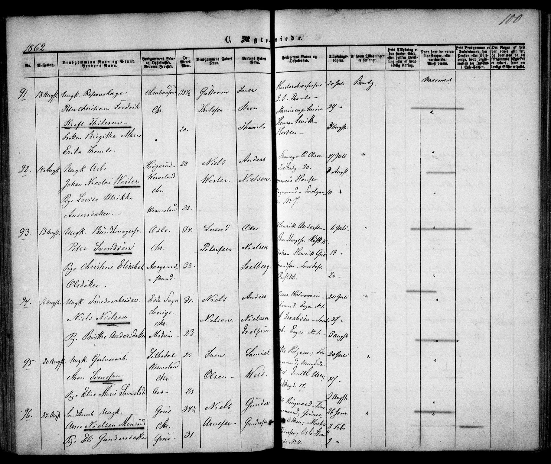 Trefoldighet prestekontor Kirkebøker, AV/SAO-A-10882/F/Fc/L0001: Parish register (official) no. III 1, 1858-1874, p. 100