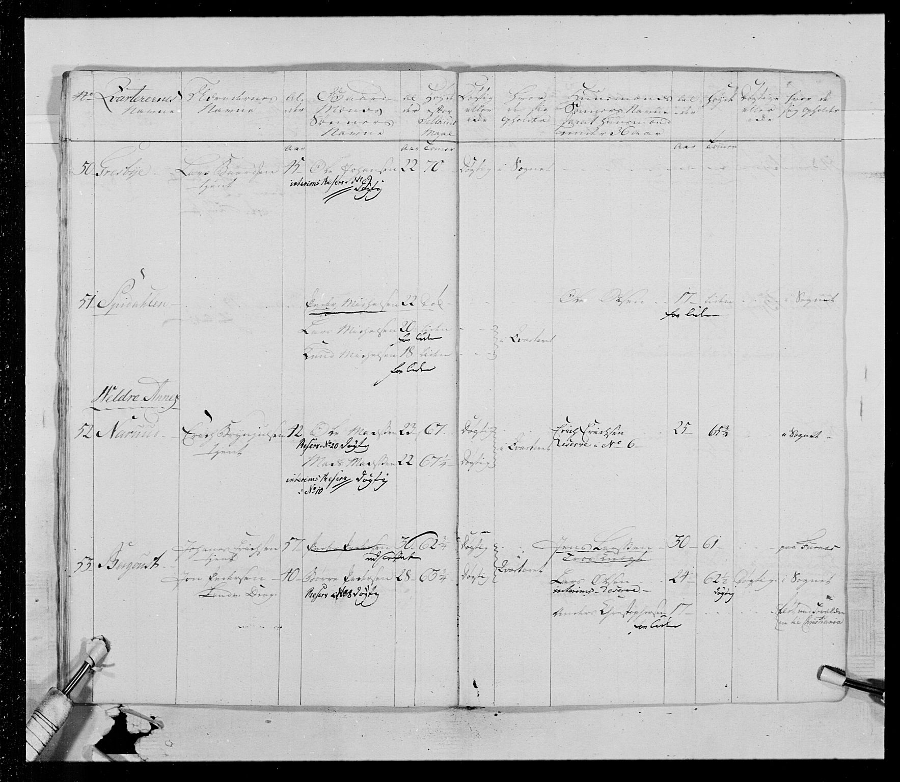 Generalitets- og kommissariatskollegiet, Det kongelige norske kommissariatskollegium, AV/RA-EA-5420/E/Eh/L0015: Opplandske dragonregiment, 1784-1789, p. 597