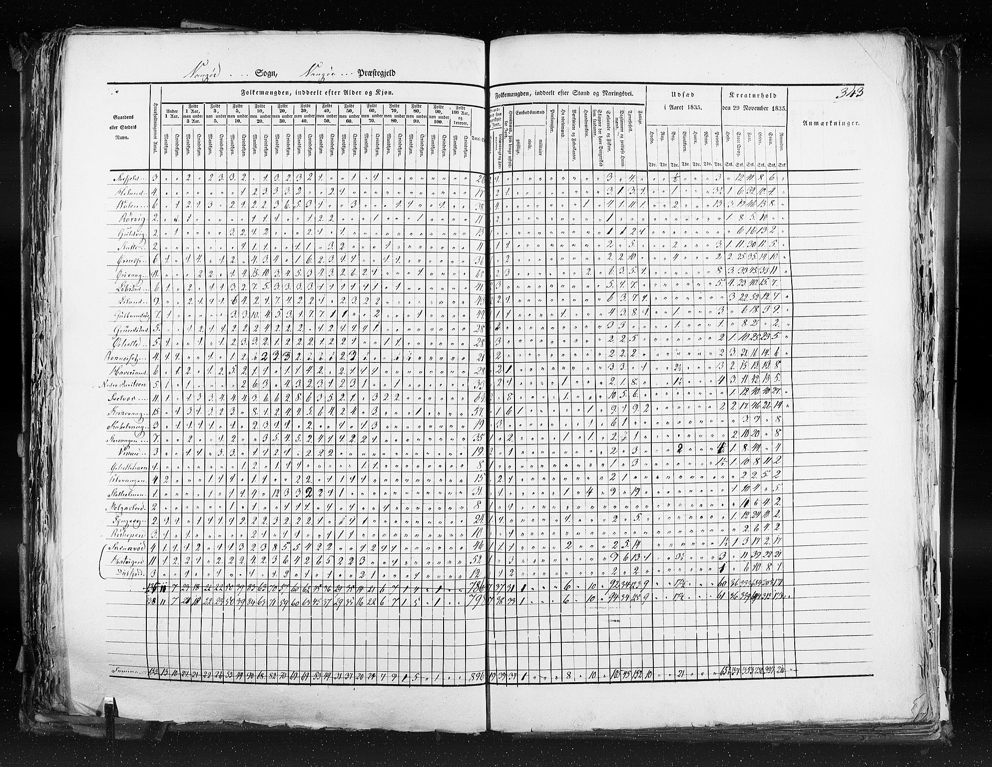 RA, Census 1835, vol. 9: Nordre Trondhjem amt, Nordland amt og Finnmarken amt, 1835, p. 343