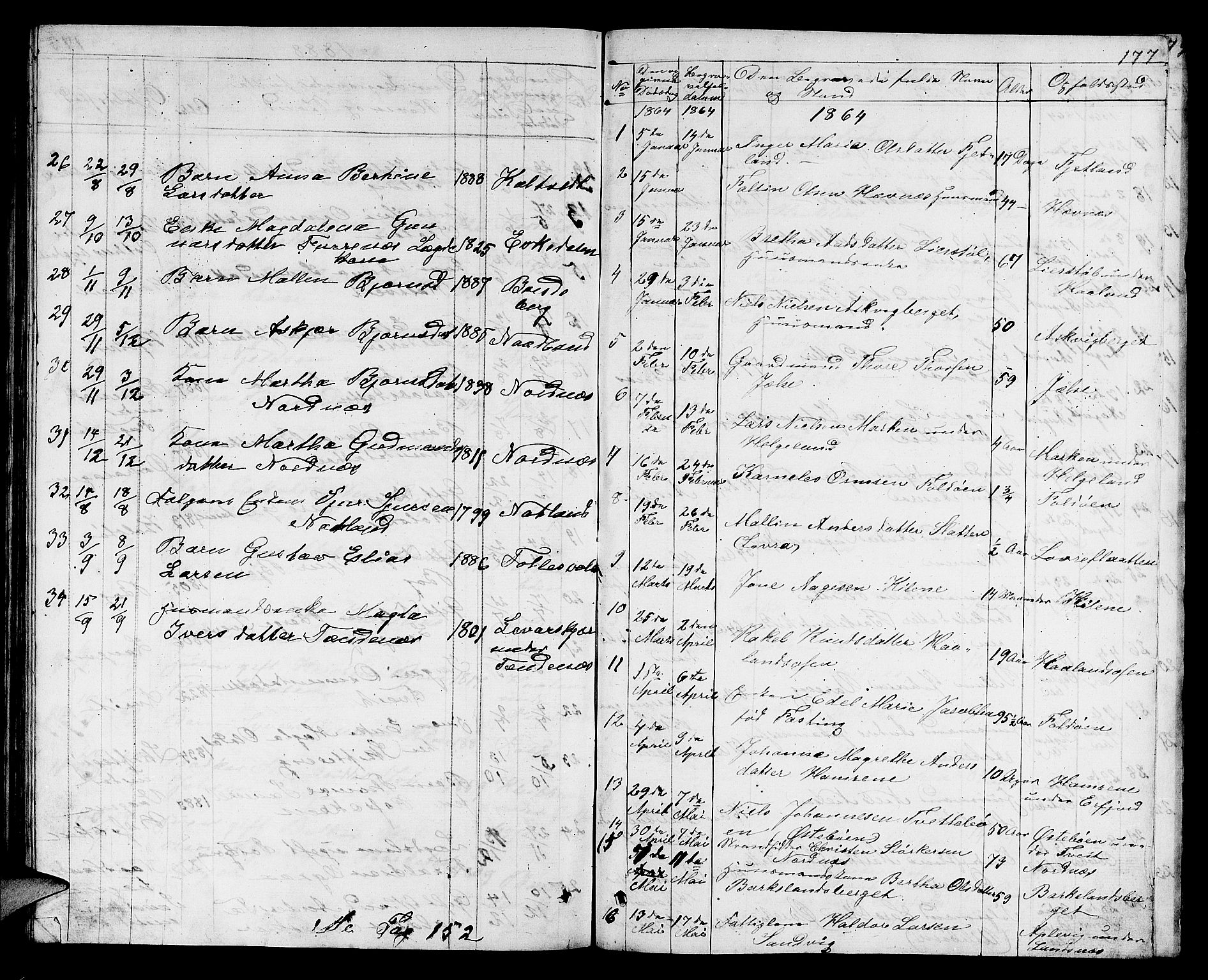 Jelsa sokneprestkontor, AV/SAST-A-101842/01/V: Parish register (copy) no. B 3, 1864-1890, p. 177