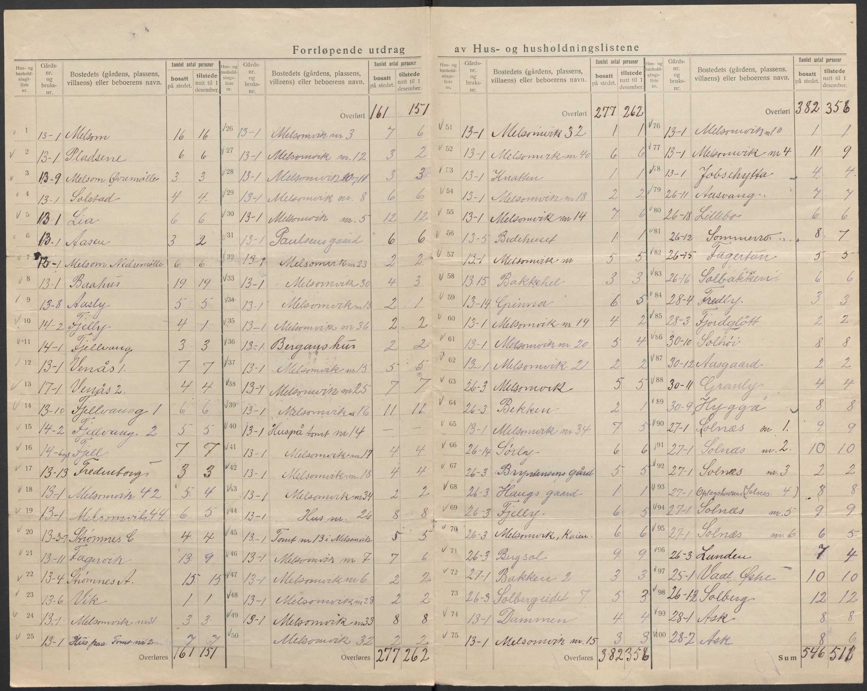 SAKO, 1920 census for Stokke, 1920, p. 11