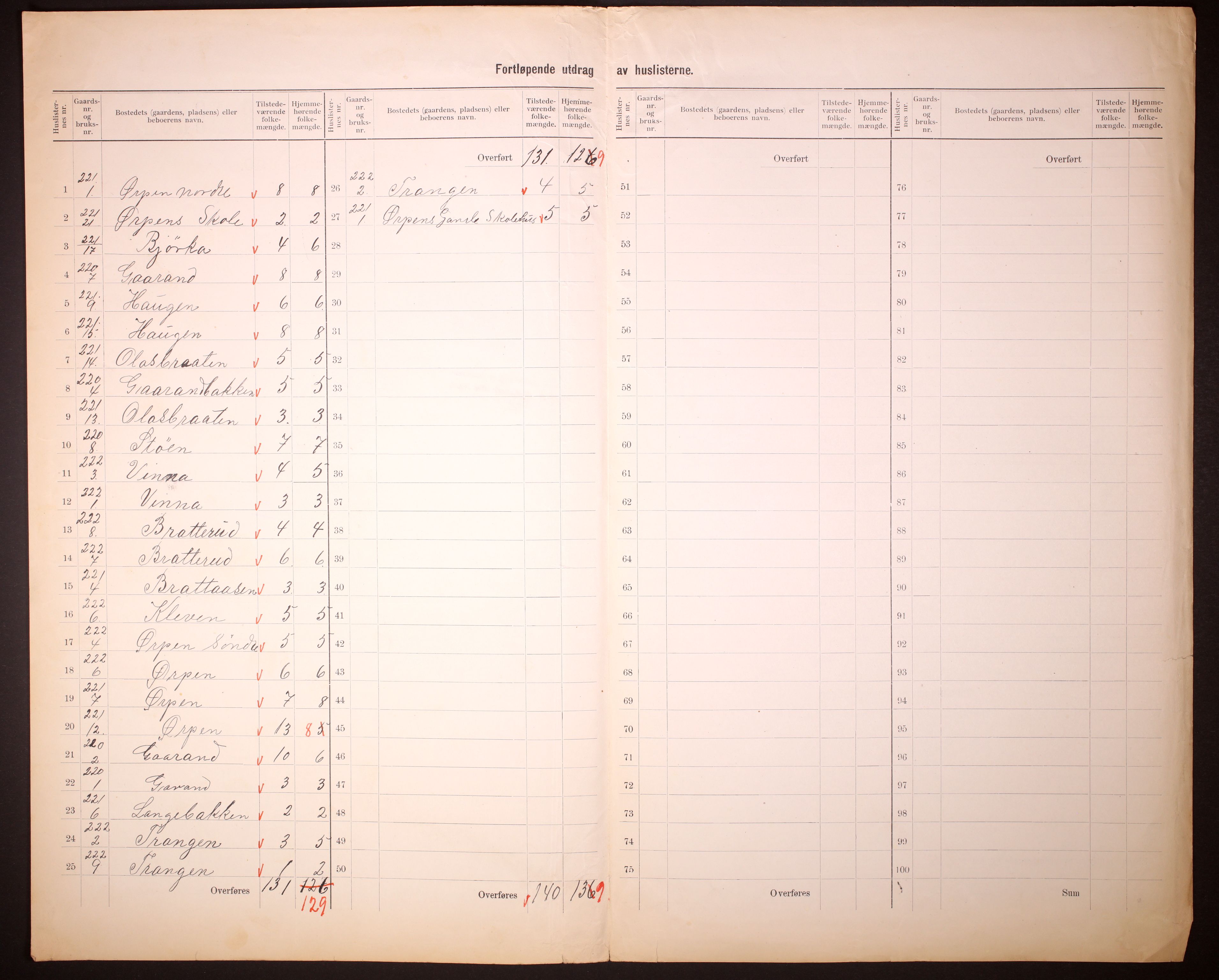 RA, 1910 census for Krødsherad, 1910, p. 13