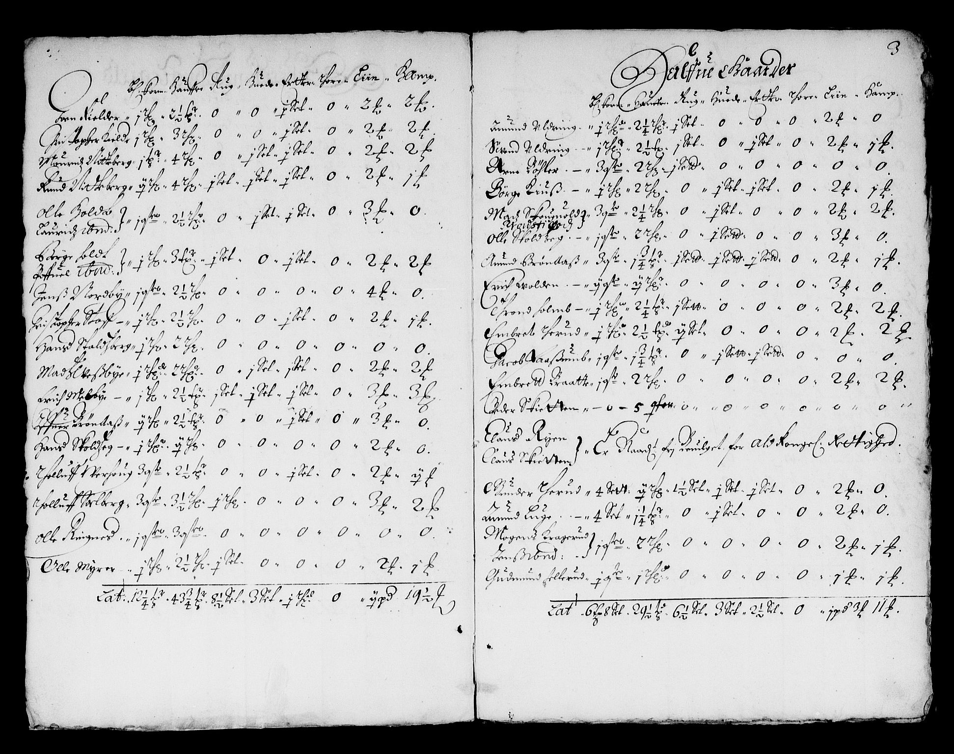 Rentekammeret inntil 1814, Reviderte regnskaper, Stiftamtstueregnskaper, Landkommissariatet på Akershus og Akershus stiftamt, AV/RA-EA-5869/R/Ra/L0003: Landkommissariatet på Akershus, 1661