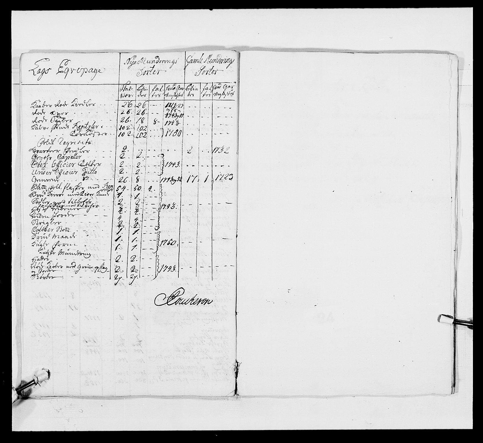 Kommanderende general (KG I) med Det norske krigsdirektorium, AV/RA-EA-5419/E/Ea/L0497: 2. Smålenske regiment, 1748-1765, p. 369