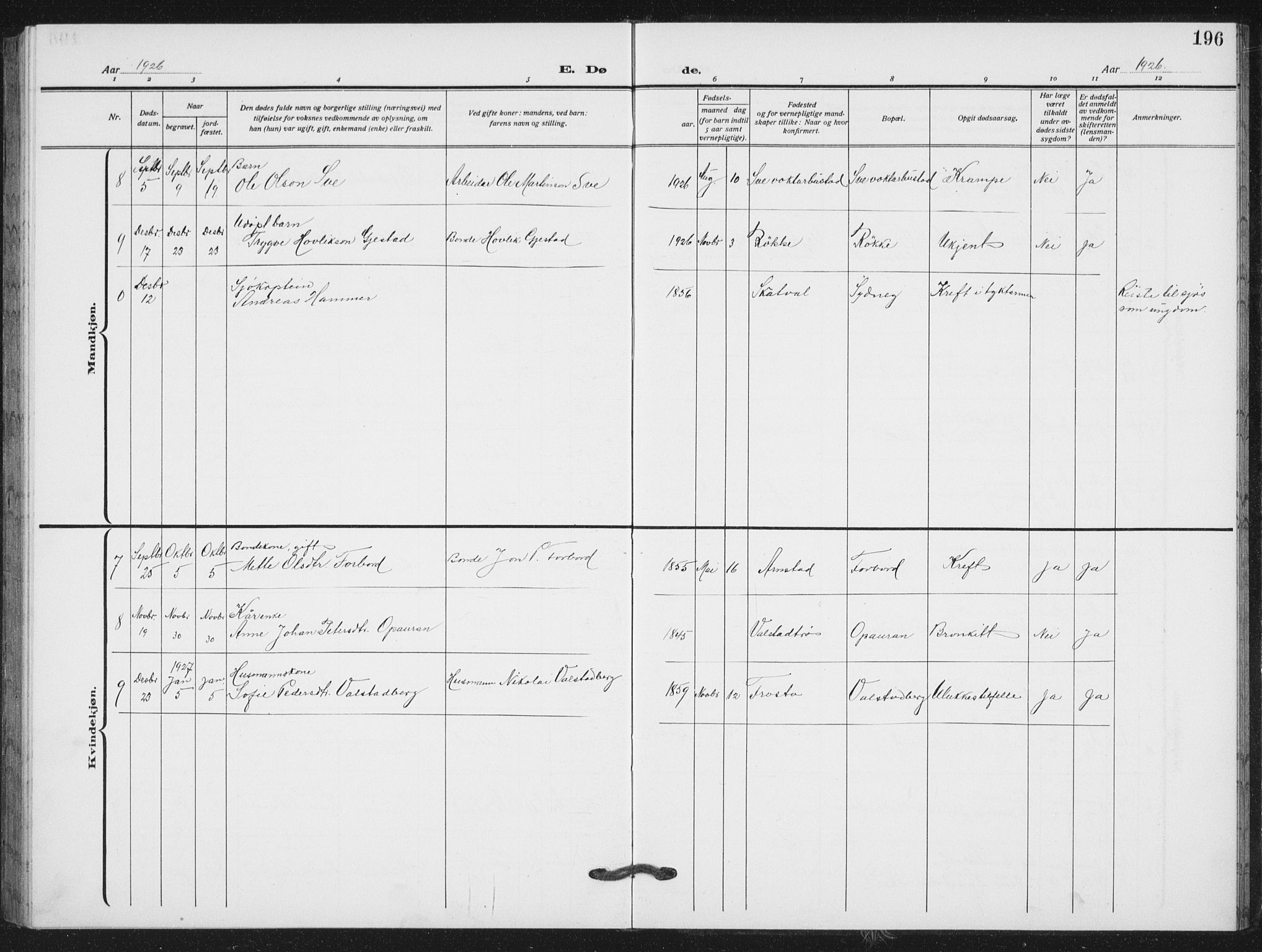 Ministerialprotokoller, klokkerbøker og fødselsregistre - Nord-Trøndelag, SAT/A-1458/712/L0104: Parish register (copy) no. 712C02, 1917-1939, p. 196