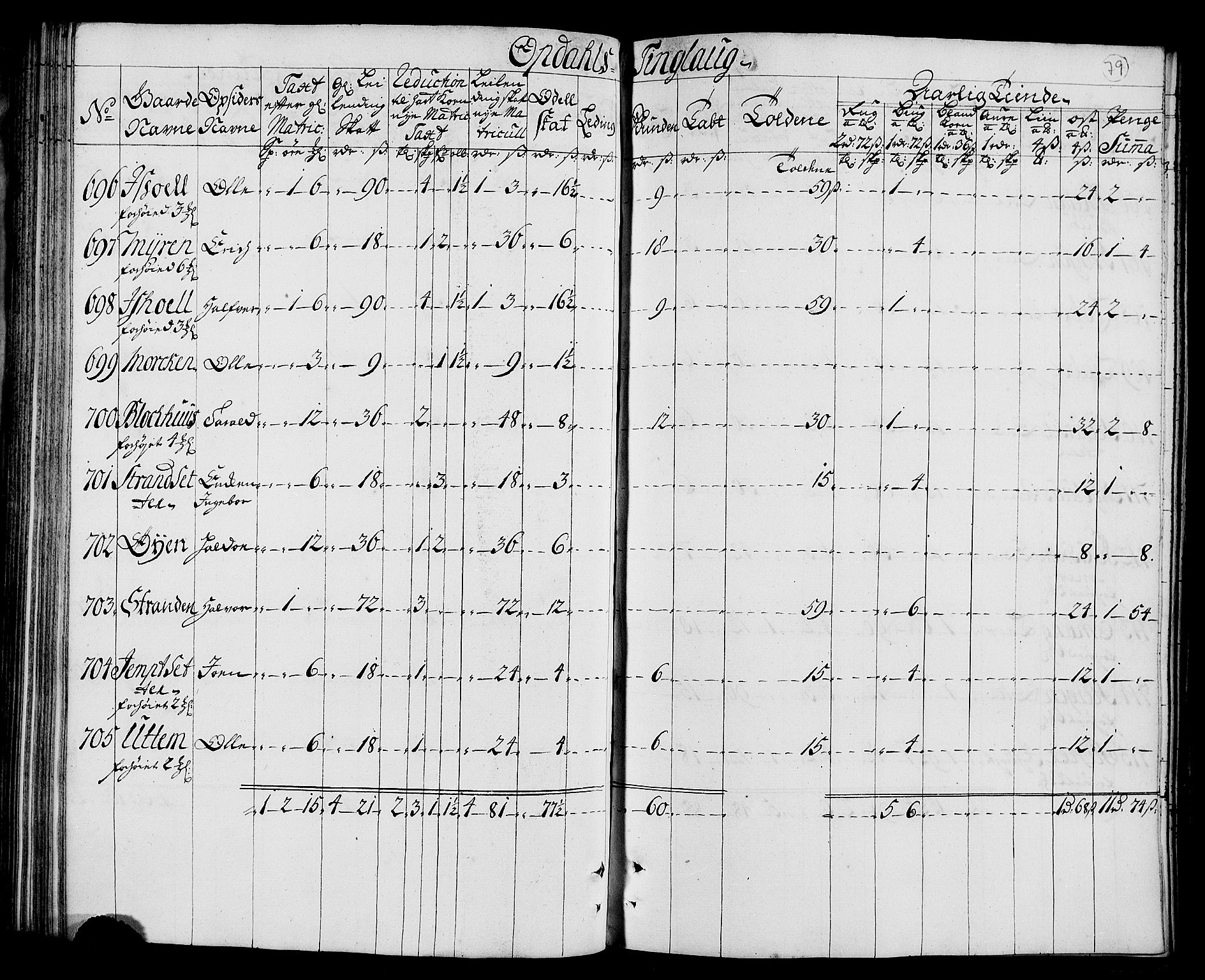 Rentekammeret inntil 1814, Realistisk ordnet avdeling, AV/RA-EA-4070/N/Nb/Nbf/L0157: Orkdal matrikkelprotokoll, 1723, p. 85