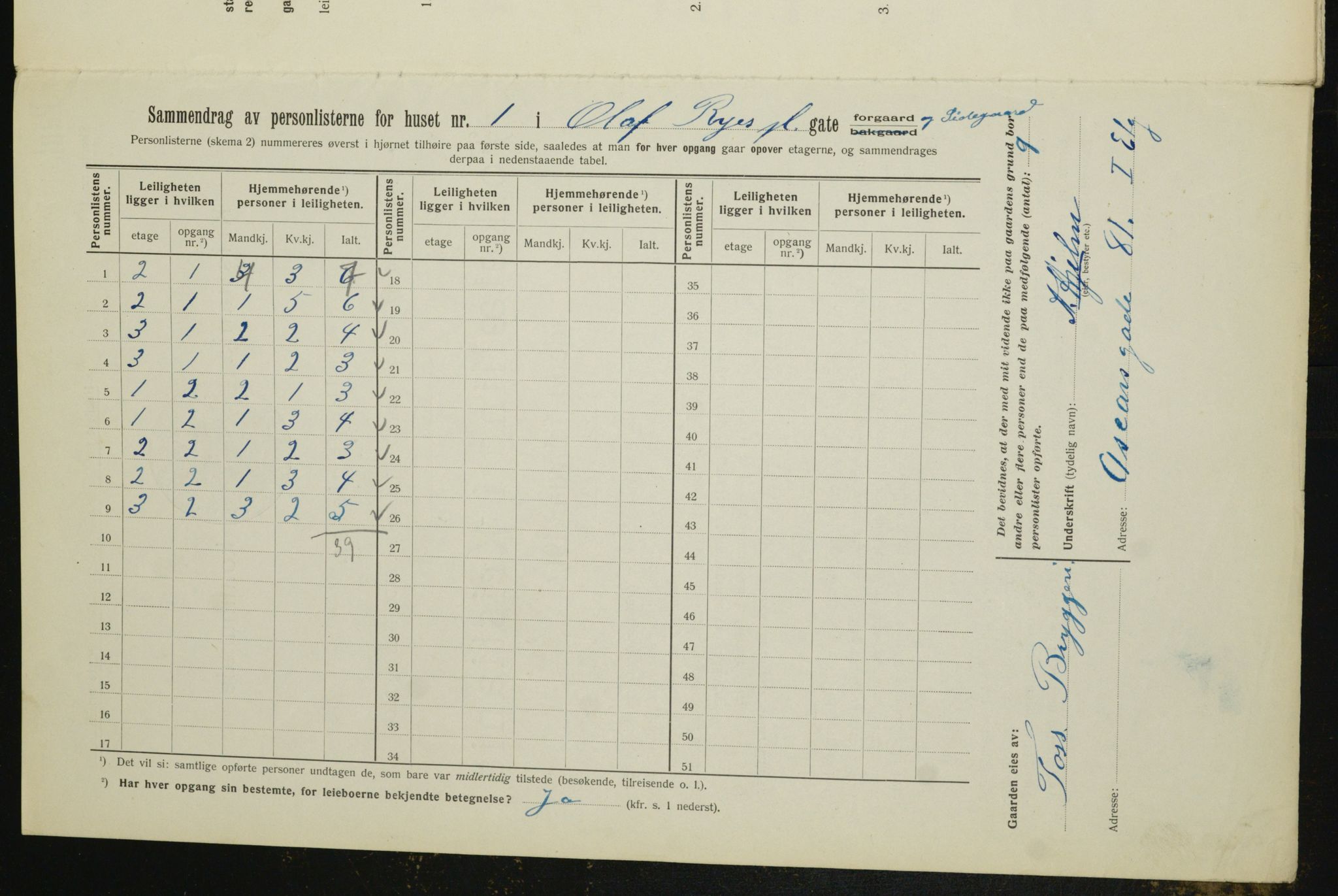 OBA, Municipal Census 1912 for Kristiania, 1912, p. 75631