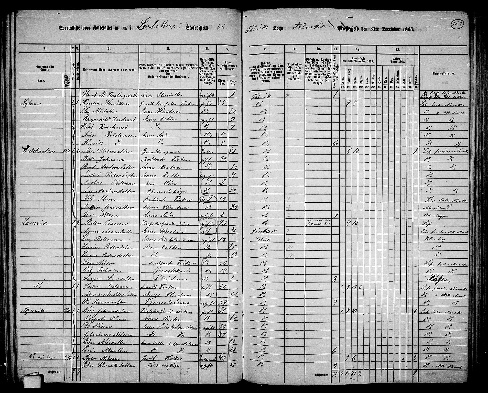 RA, 1865 census for Talvik, 1865, p. 74