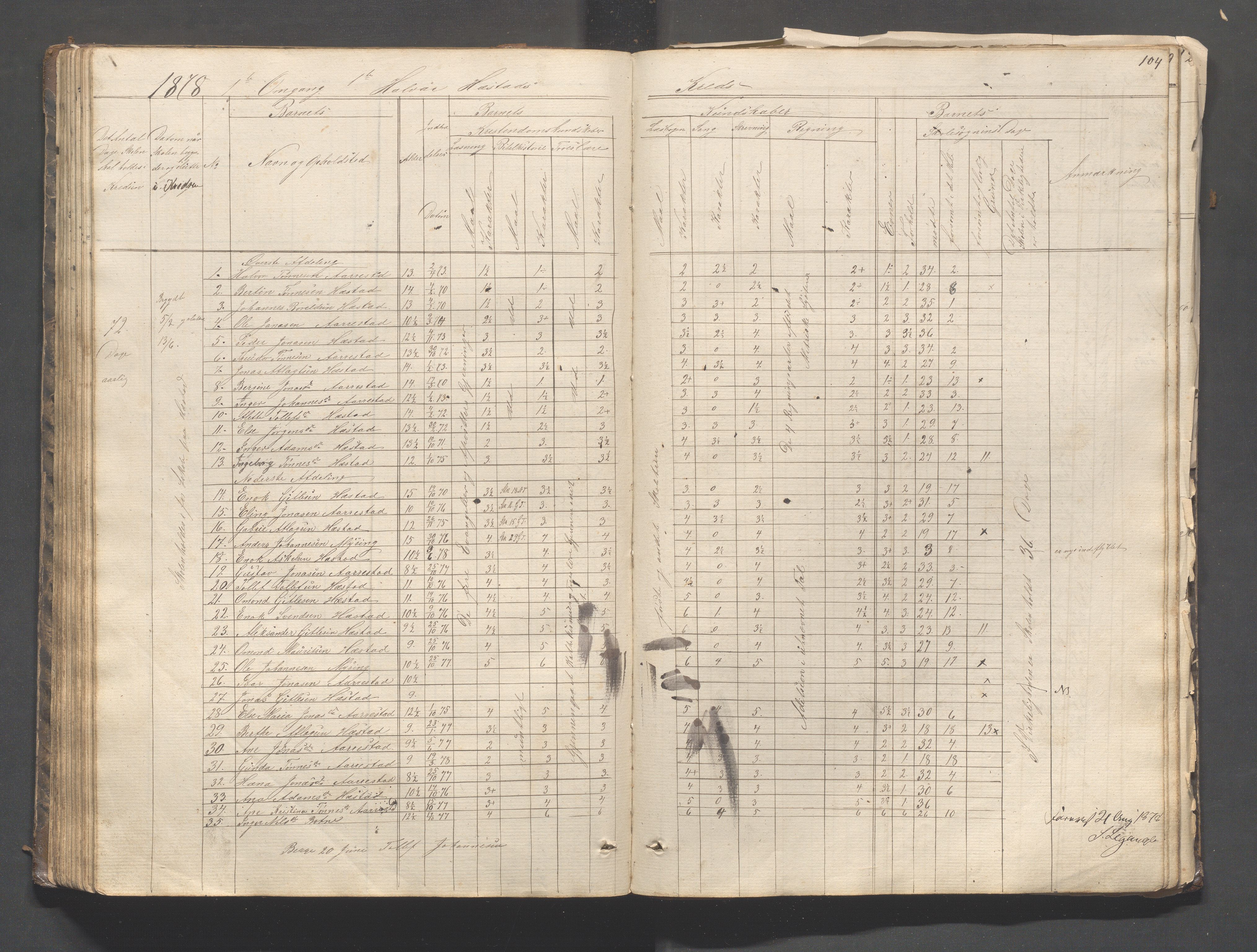 Helleland kommune - Skolekommisjonen/skolestyret, IKAR/K-100486/H/L0003: Skoleprotokoll - Nordre distrikt, 1858-1888, p. 104