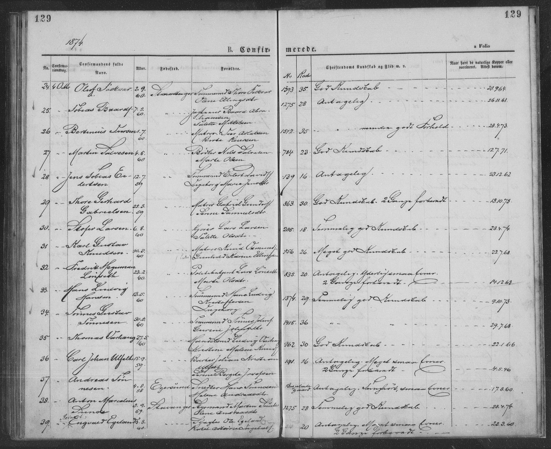 St. Petri sokneprestkontor, SAST/A-101813/001/30/30BA/L0009: Parish register (official) no. A 9, 1868-1875, p. 129