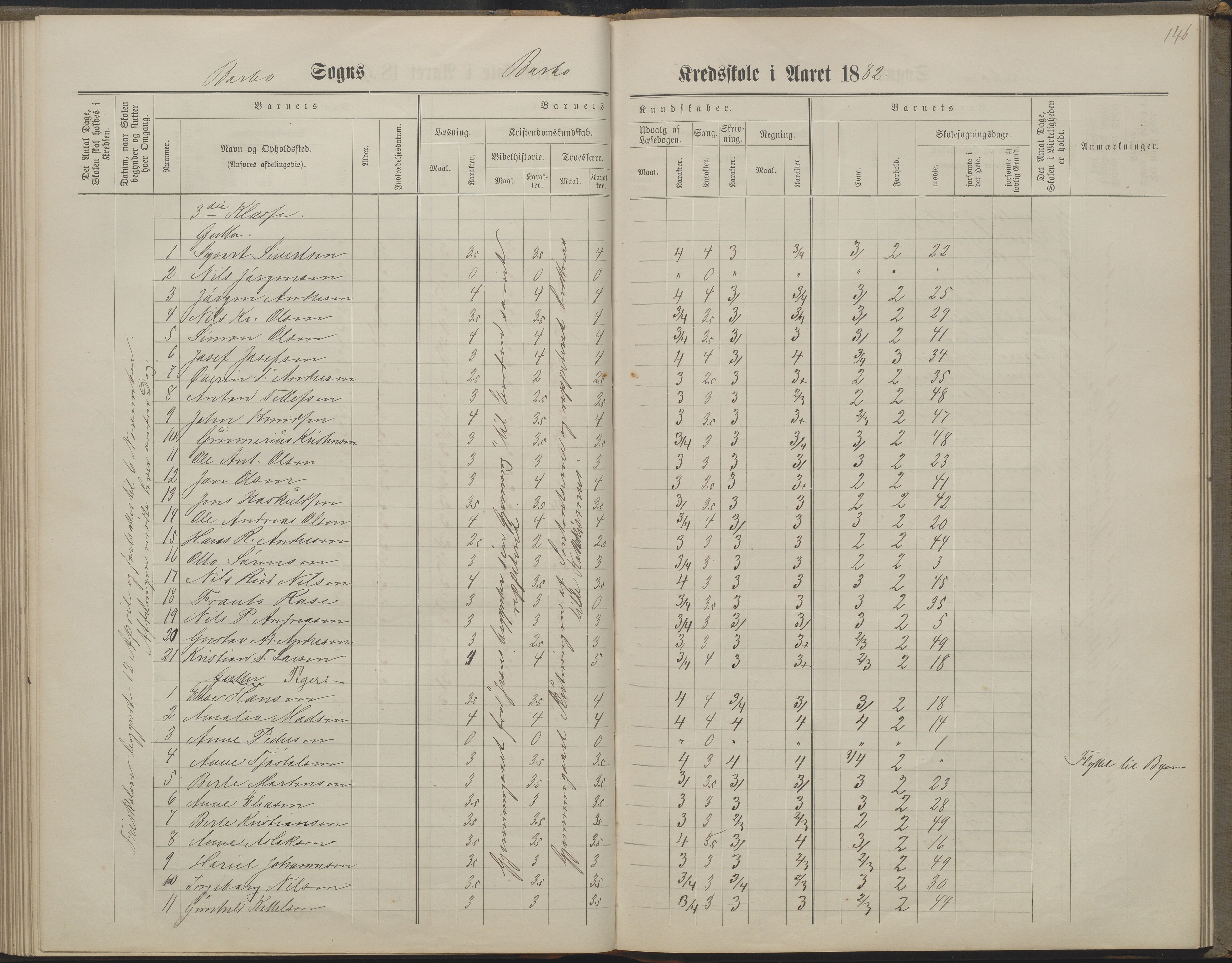 Arendal kommune, Katalog I, AAKS/KA0906-PK-I/07/L0160: Skoleprotokoll for nederste klasse, 1863-1877, p. 146