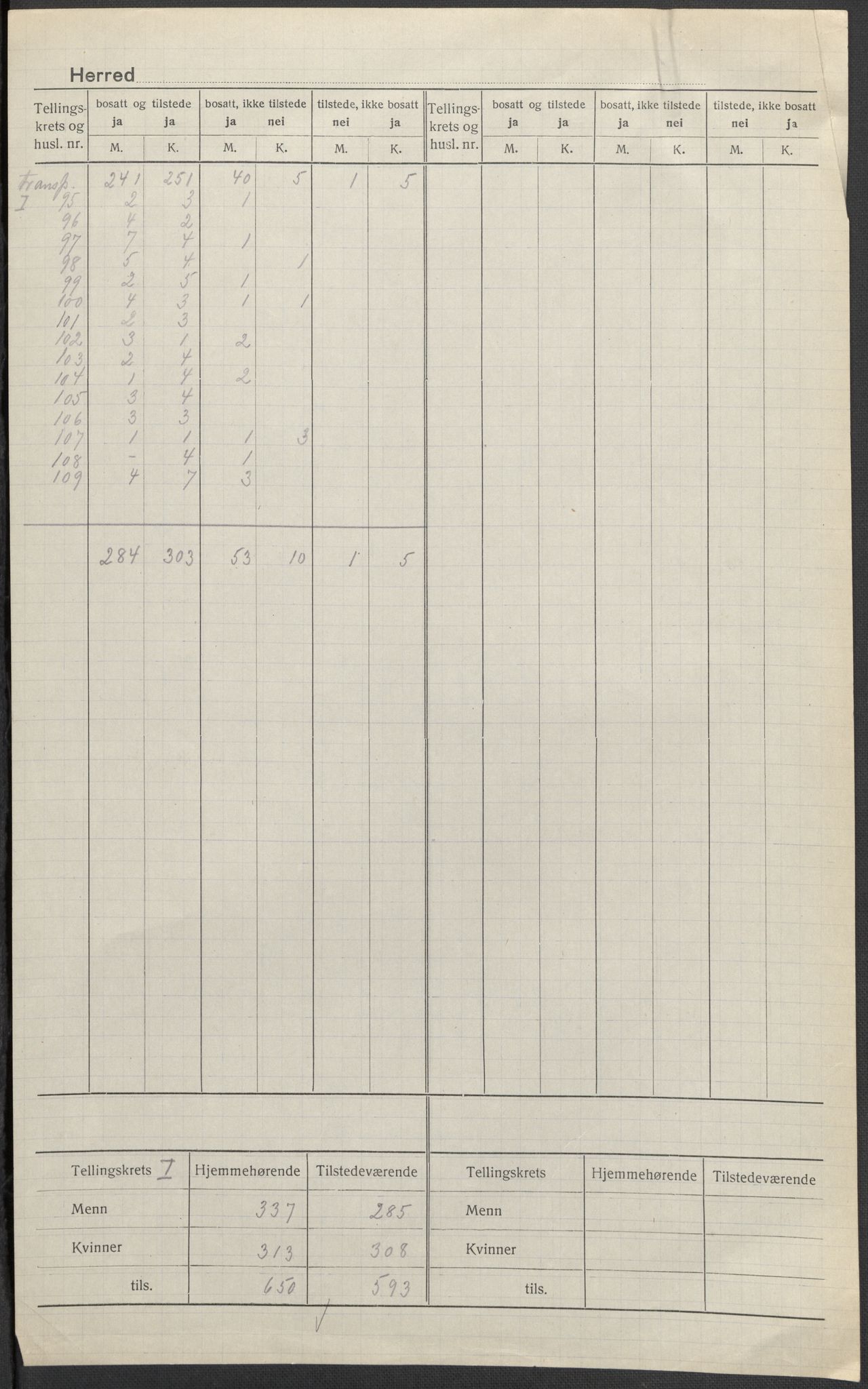 SAO, 1920 census for Torsnes, 1920, p. 2