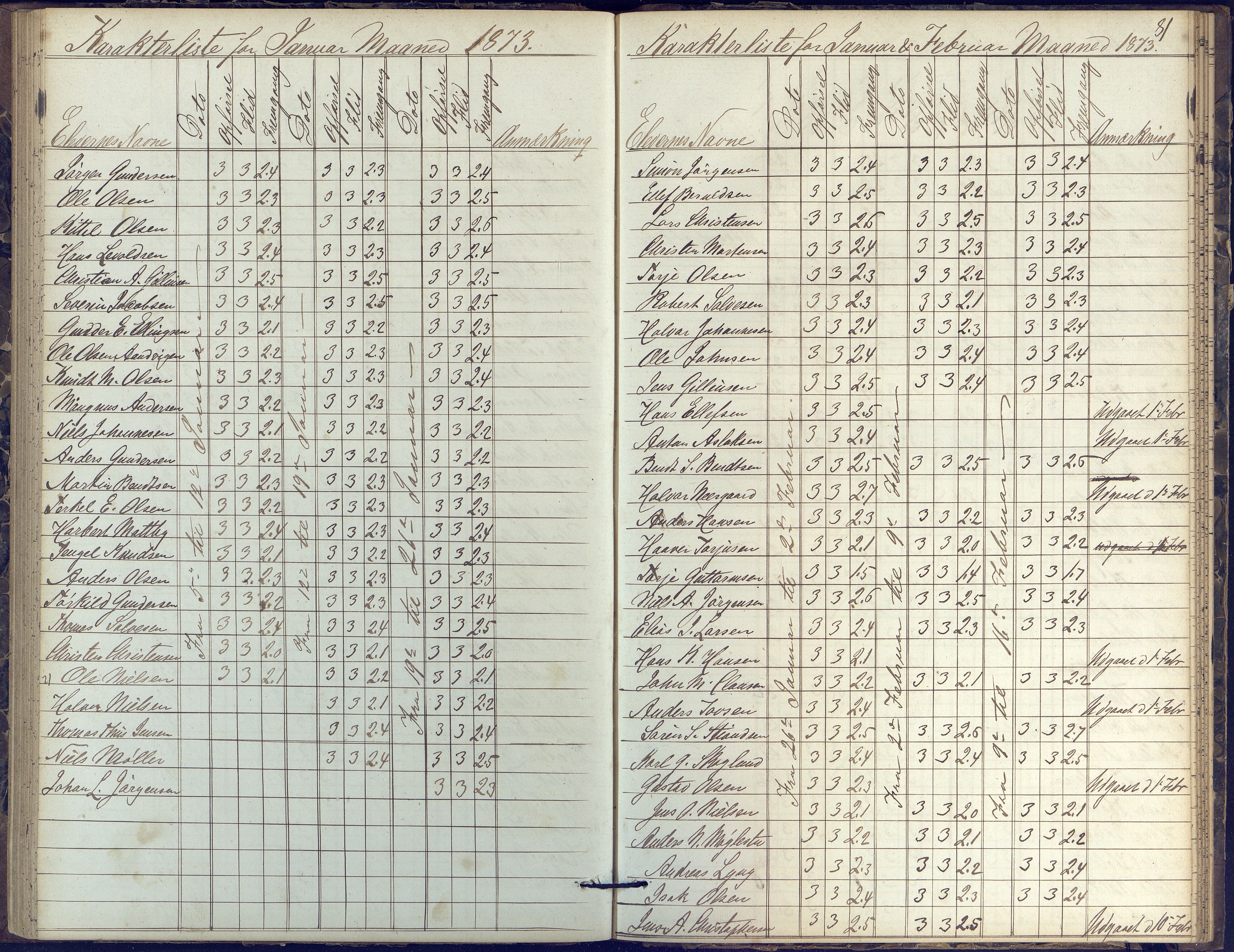 Risør kommune, AAKS/KA0901-PK/1/05/05k/L0002: Karakterbok, 1864-1880, p. 81