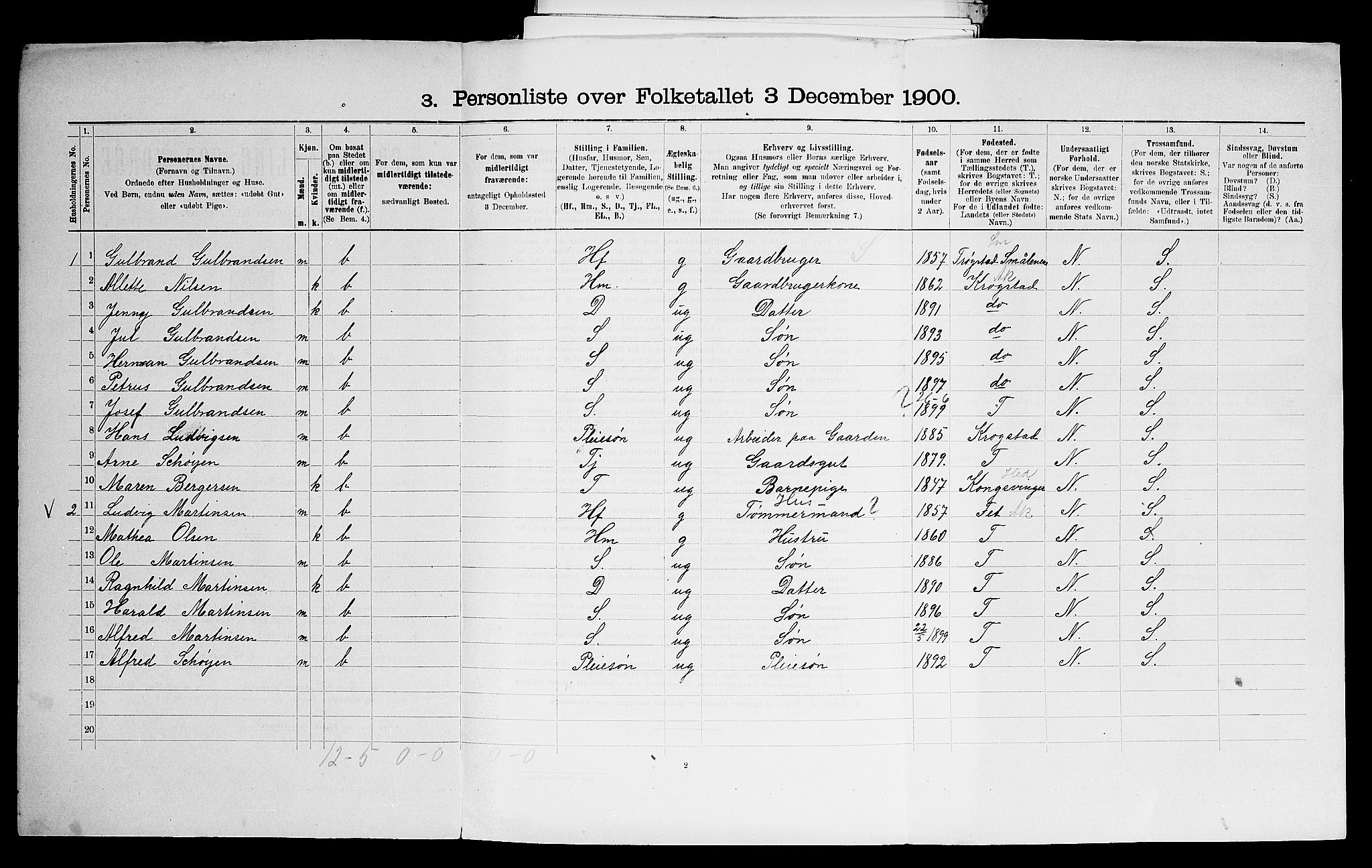 SAO, 1900 census for Aker, 1900