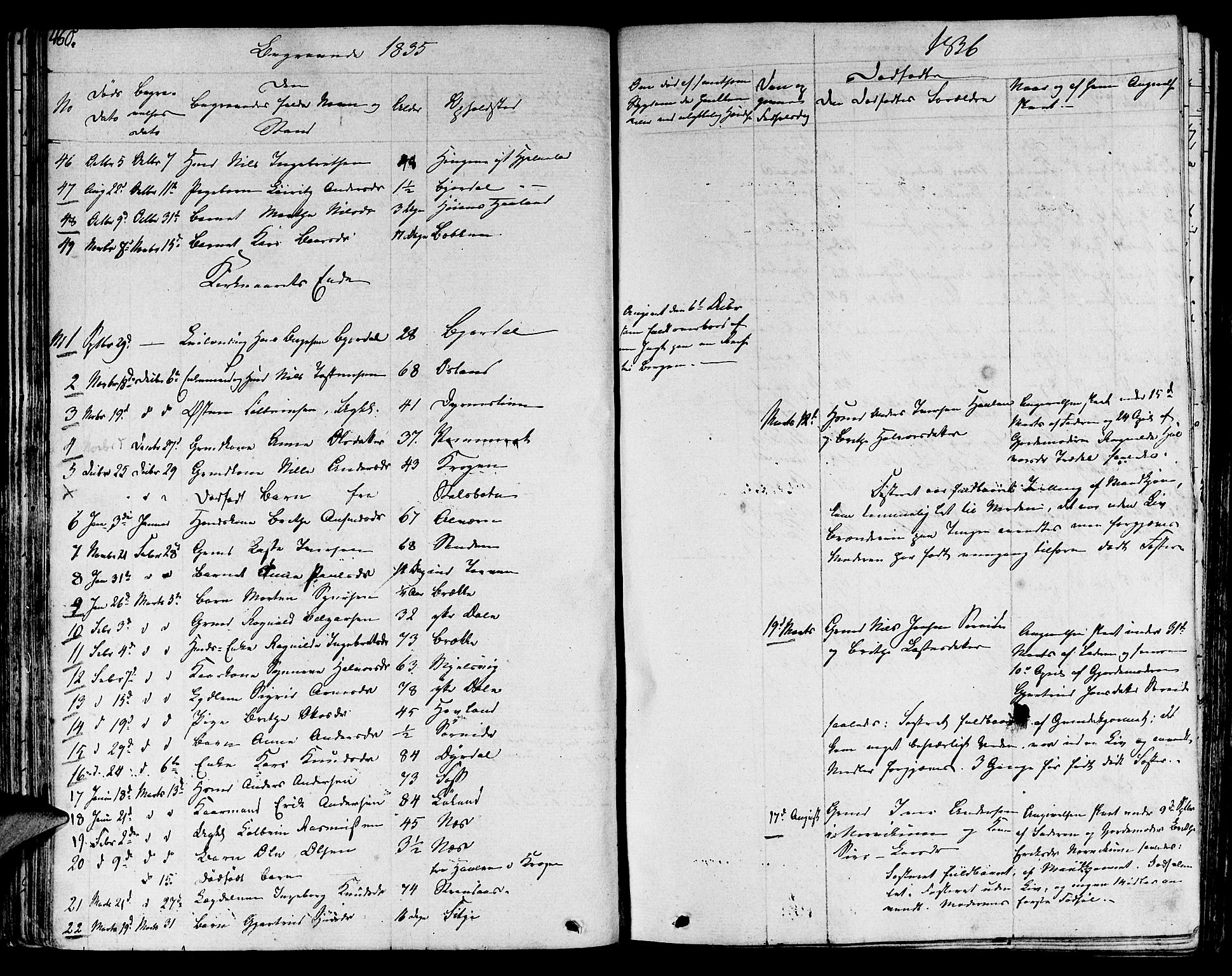 Lavik sokneprestembete, SAB/A-80901: Parish register (official) no. A 2II, 1821-1842, p. 460