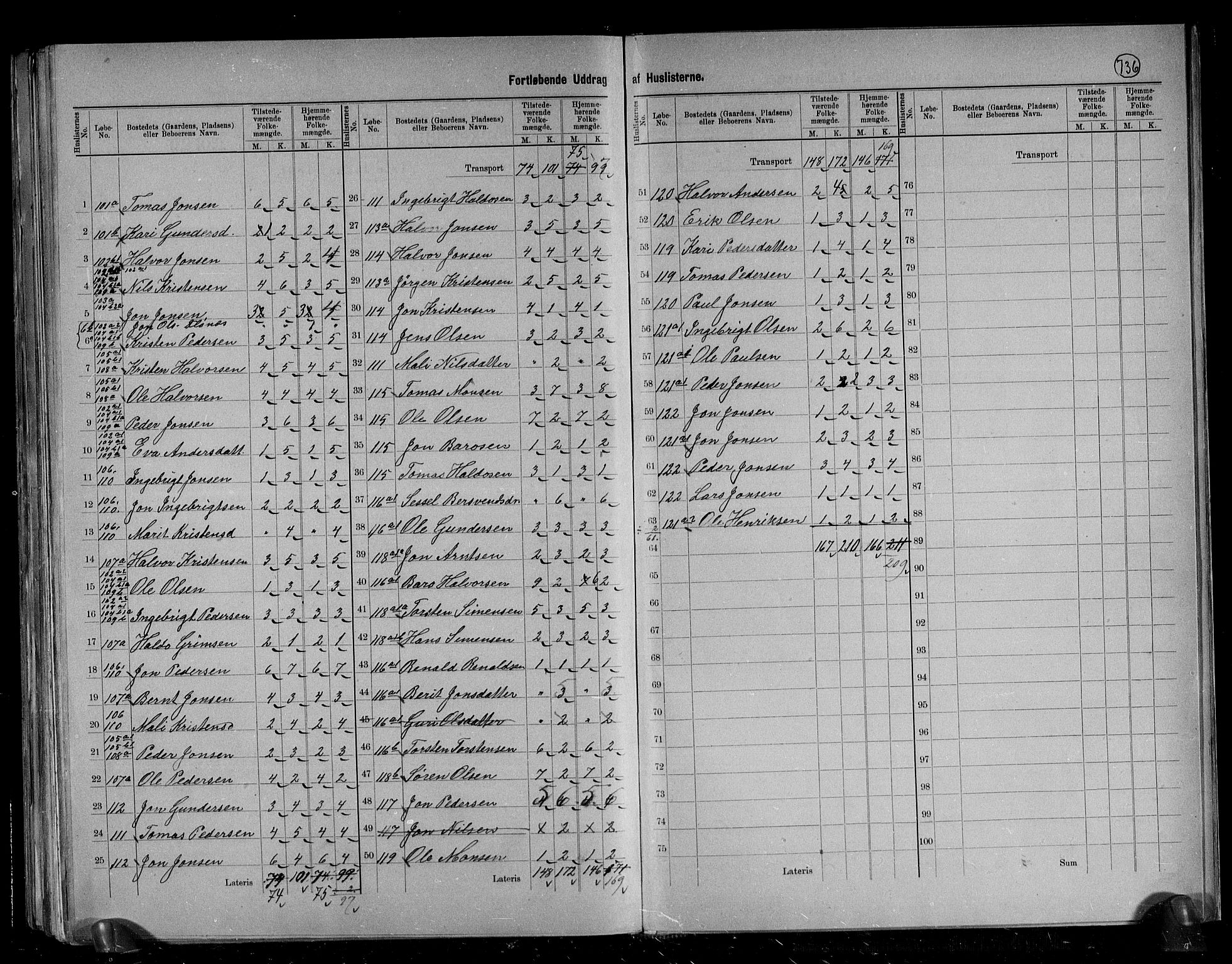 RA, 1891 census for 1664 Selbu, 1891, p. 22