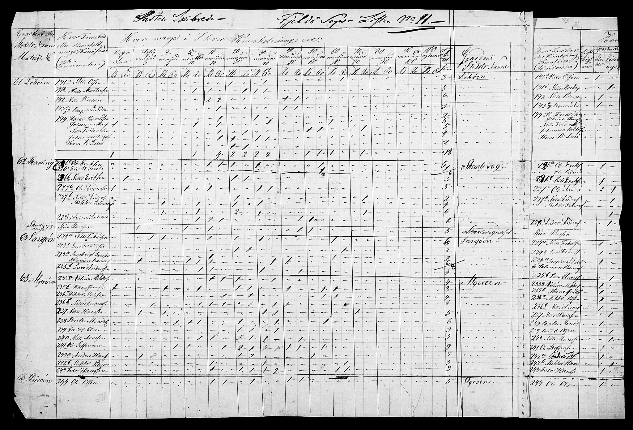 , Census 1845 for Fjell/Fjell, 1845, p. 24