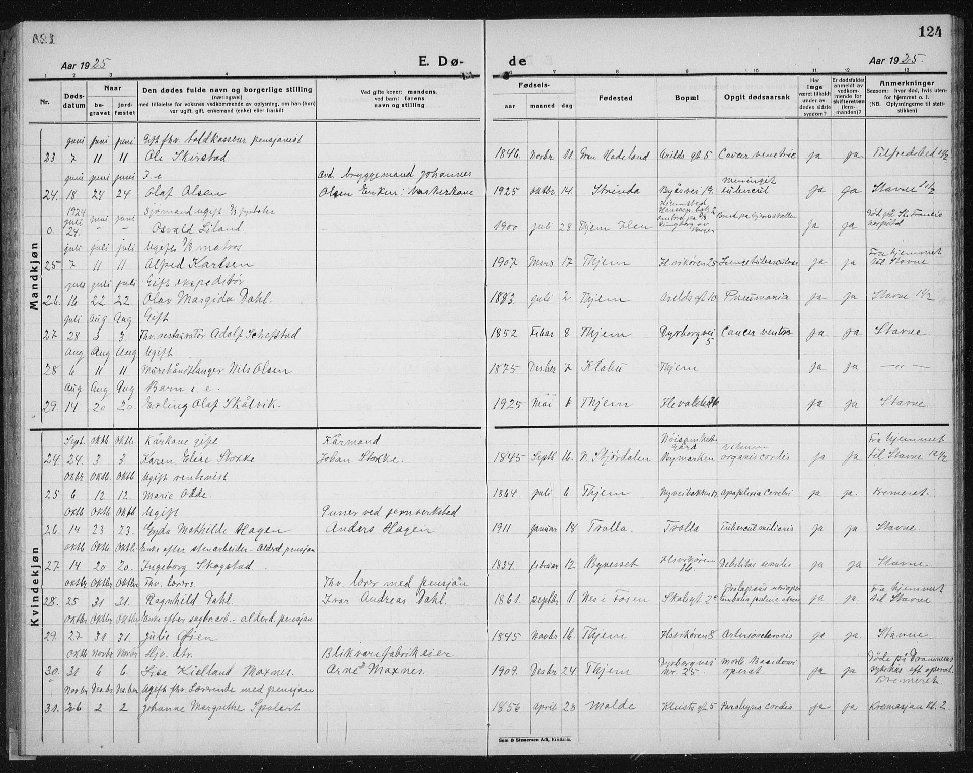 Ministerialprotokoller, klokkerbøker og fødselsregistre - Sør-Trøndelag, SAT/A-1456/603/L0176: Parish register (copy) no. 603C04, 1923-1941, p. 124