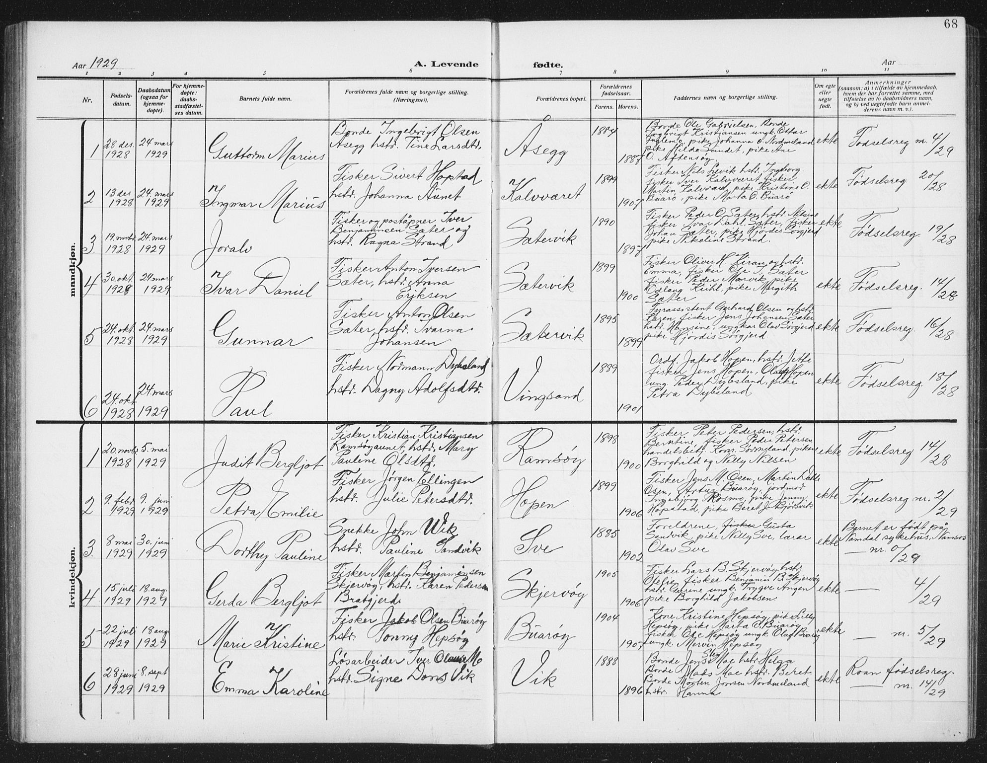 Ministerialprotokoller, klokkerbøker og fødselsregistre - Sør-Trøndelag, SAT/A-1456/658/L0727: Parish register (copy) no. 658C03, 1909-1935, p. 68