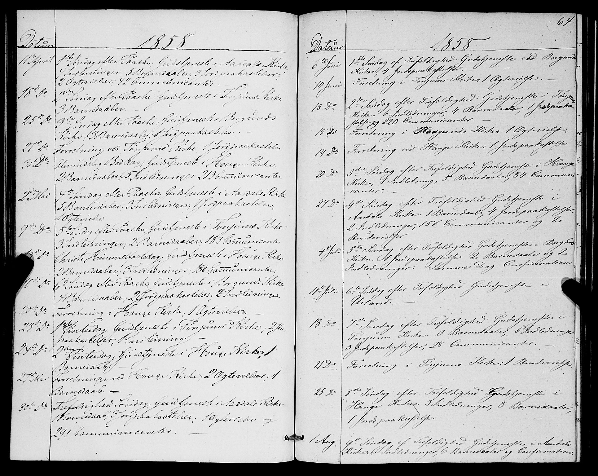 Lærdal sokneprestembete, SAB/A-81201: Parish register (official) no. A 17, 1851-1877, p. 64