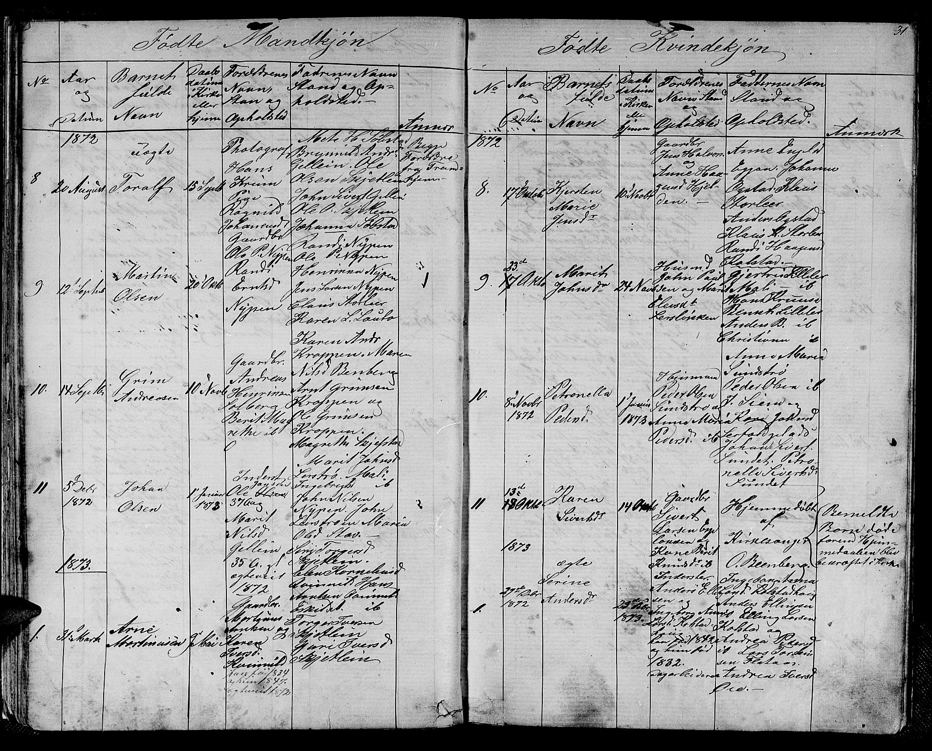 Ministerialprotokoller, klokkerbøker og fødselsregistre - Sør-Trøndelag, SAT/A-1456/613/L0394: Parish register (copy) no. 613C02, 1862-1886, p. 31