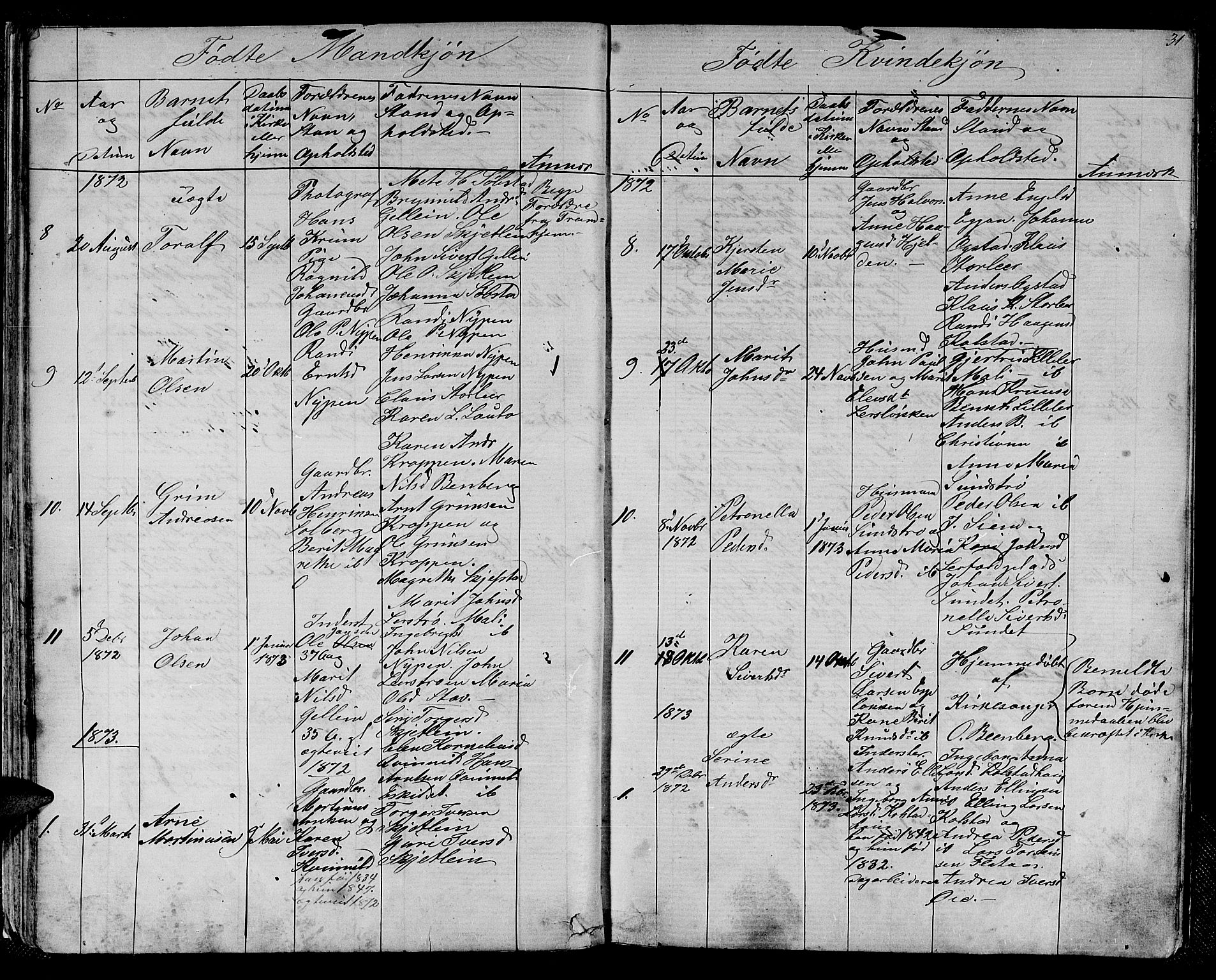 Ministerialprotokoller, klokkerbøker og fødselsregistre - Sør-Trøndelag, AV/SAT-A-1456/613/L0394: Parish register (copy) no. 613C02, 1862-1886, p. 31