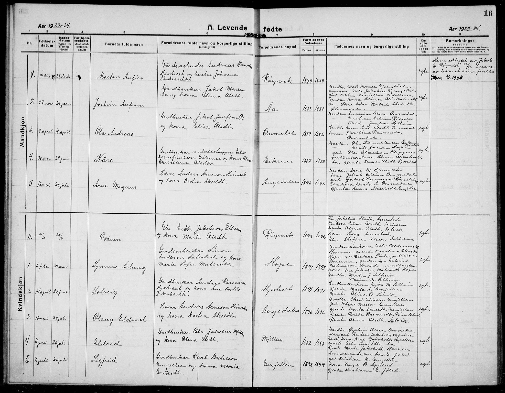 Gloppen sokneprestembete, AV/SAB-A-80101/H/Hab/Habe/L0002: Parish register (copy) no. E 2, 1917-1933, p. 16